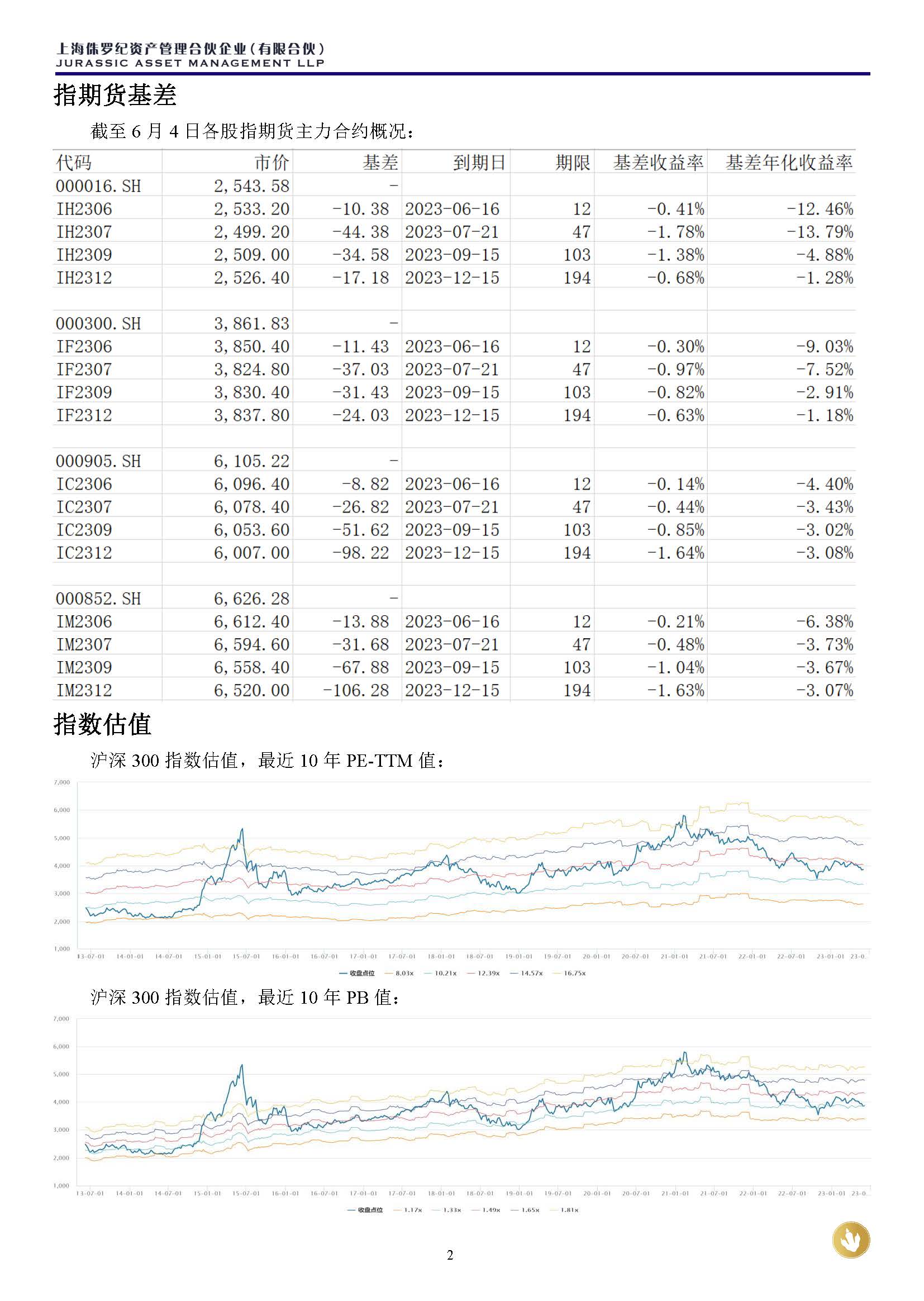 侏罗纪资产市场周报20230604(3)_页面_2.jpg