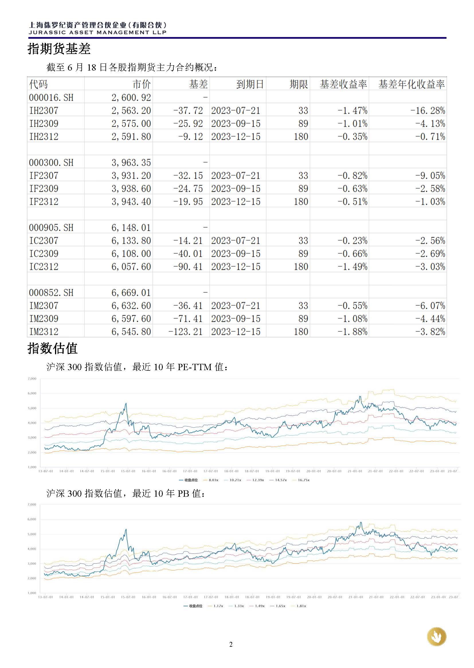 侏罗纪资产市场周报20230618_页面_2.jpg