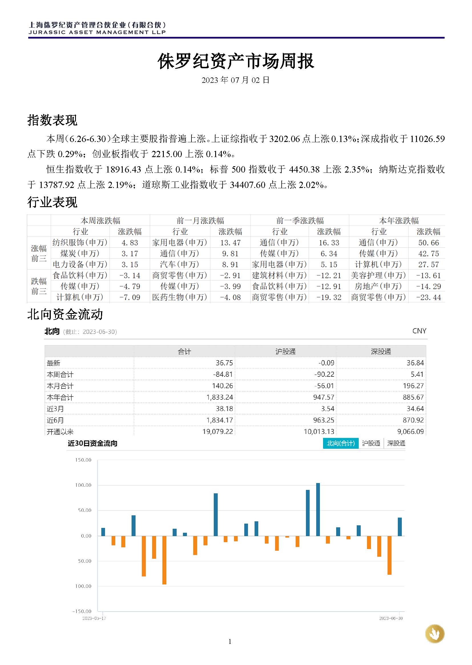 侏罗纪资产市场周报20230702(3)_页面_1.jpg