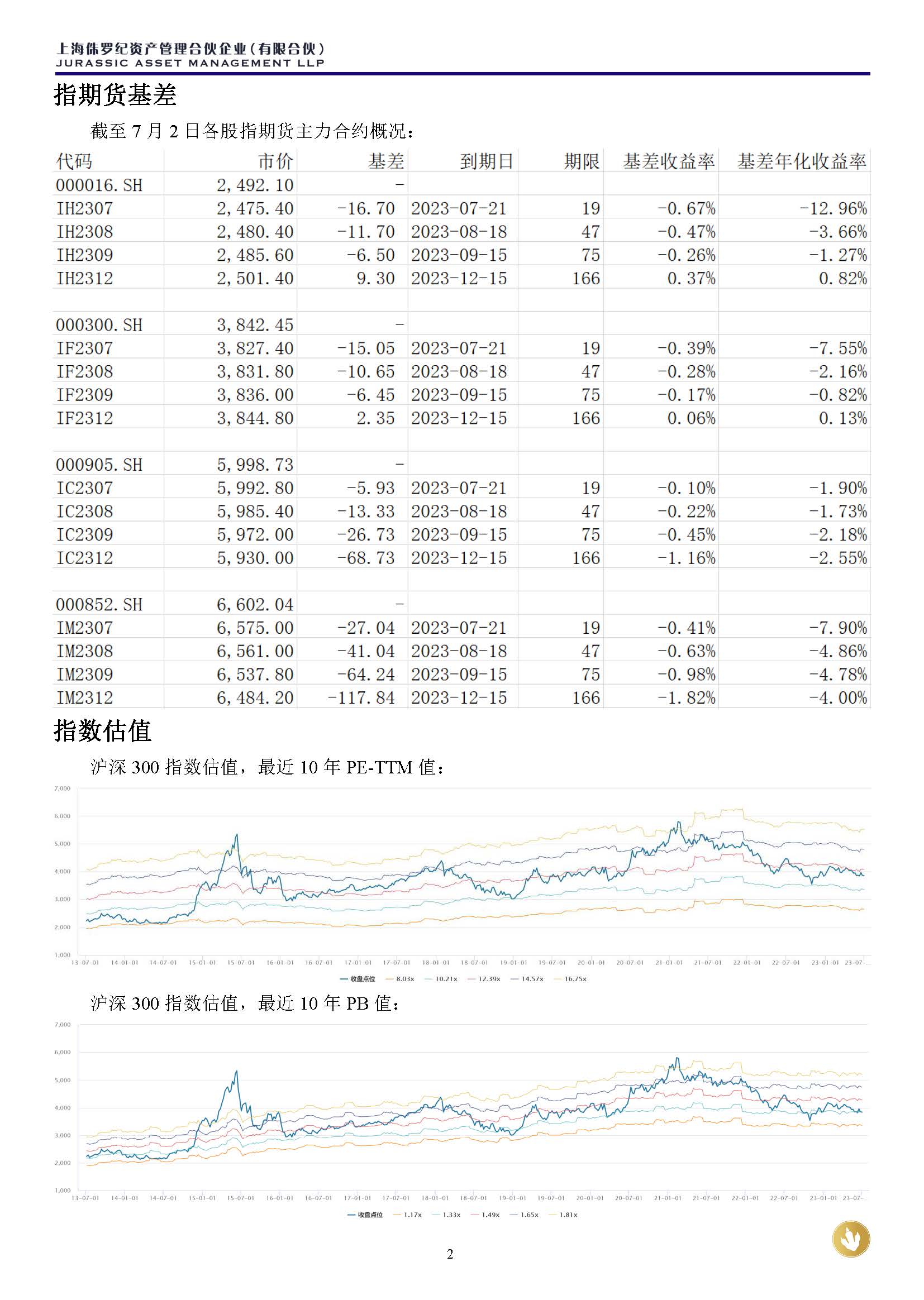 侏罗纪资产市场周报20230702(3)_页面_2.jpg