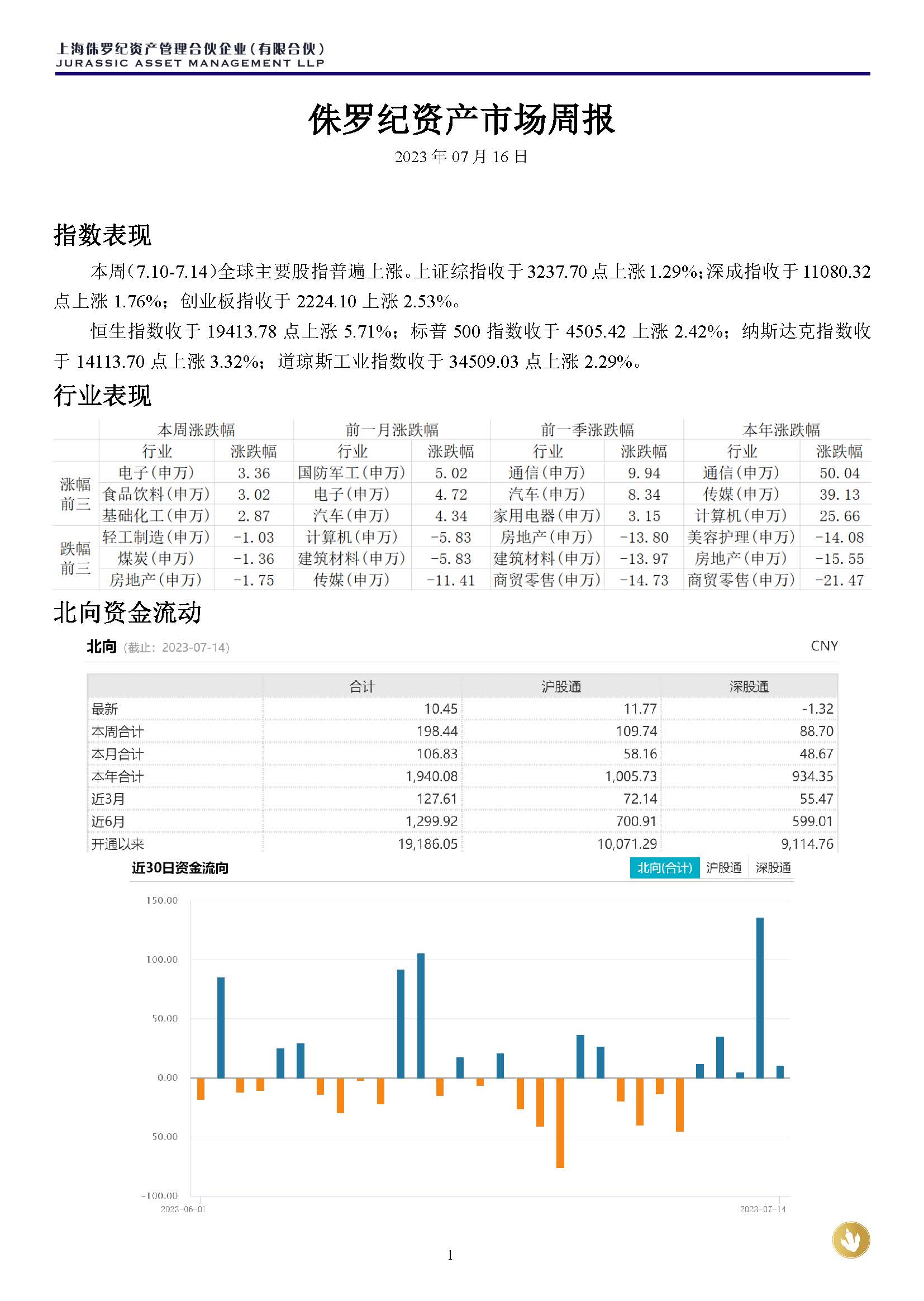 侏罗纪资产市场周报20230716(3)_页面_1.jpg