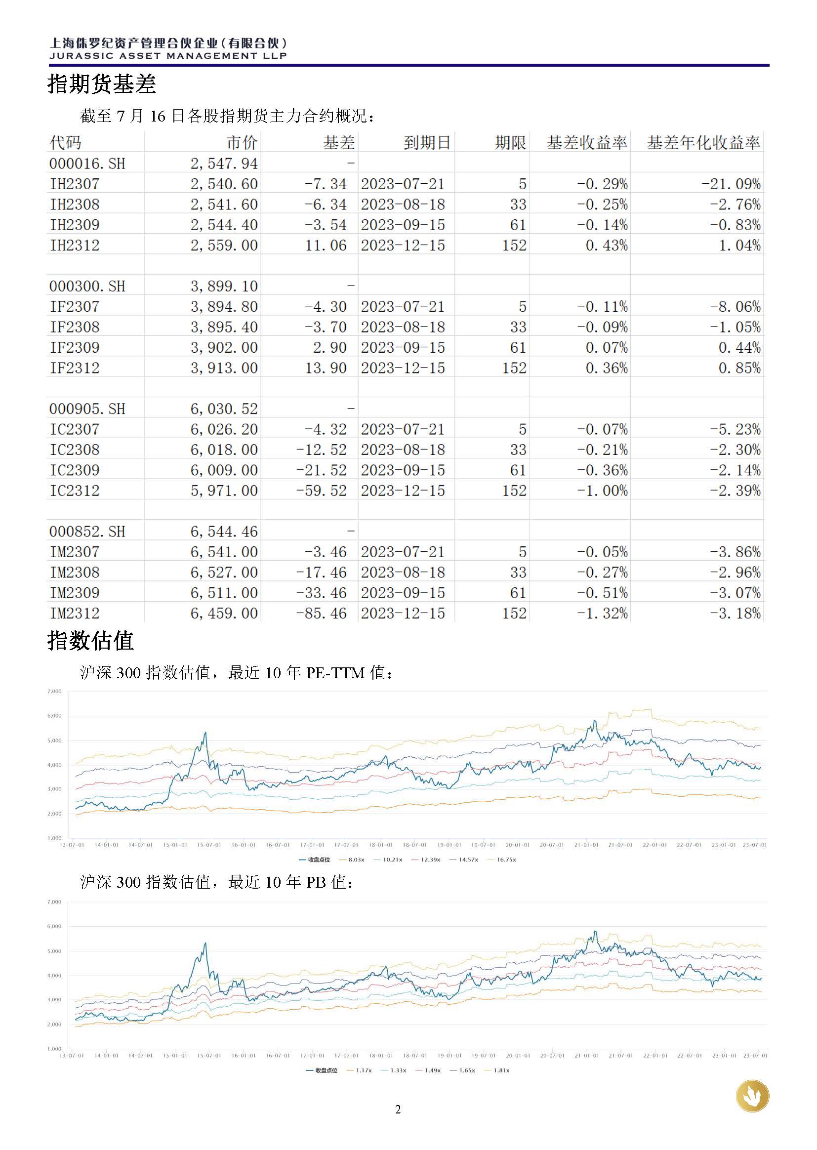 侏罗纪资产市场周报20230716(3)_页面_2.jpg