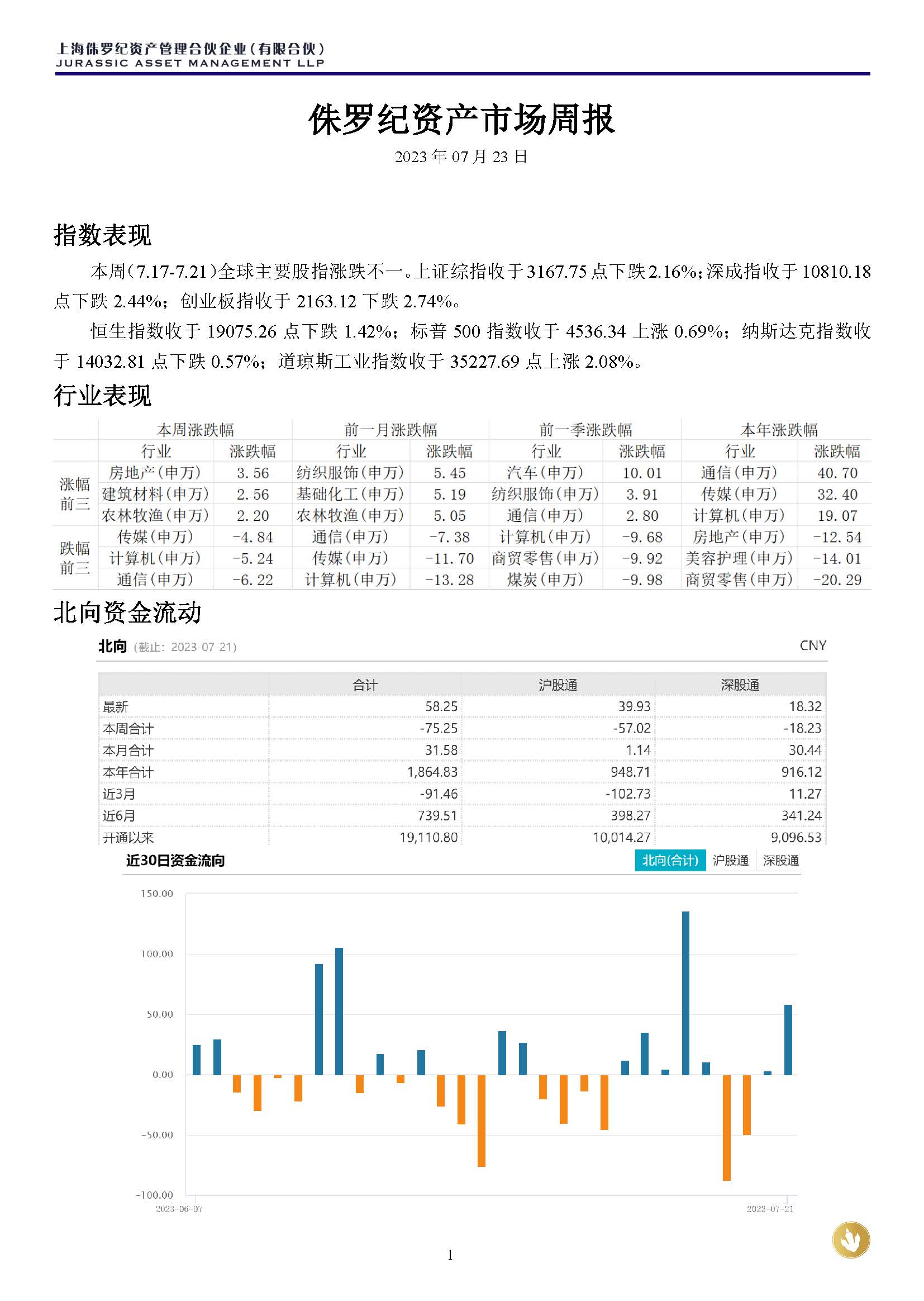 侏罗纪资产市场周报20230723(3)_页面_1.jpg