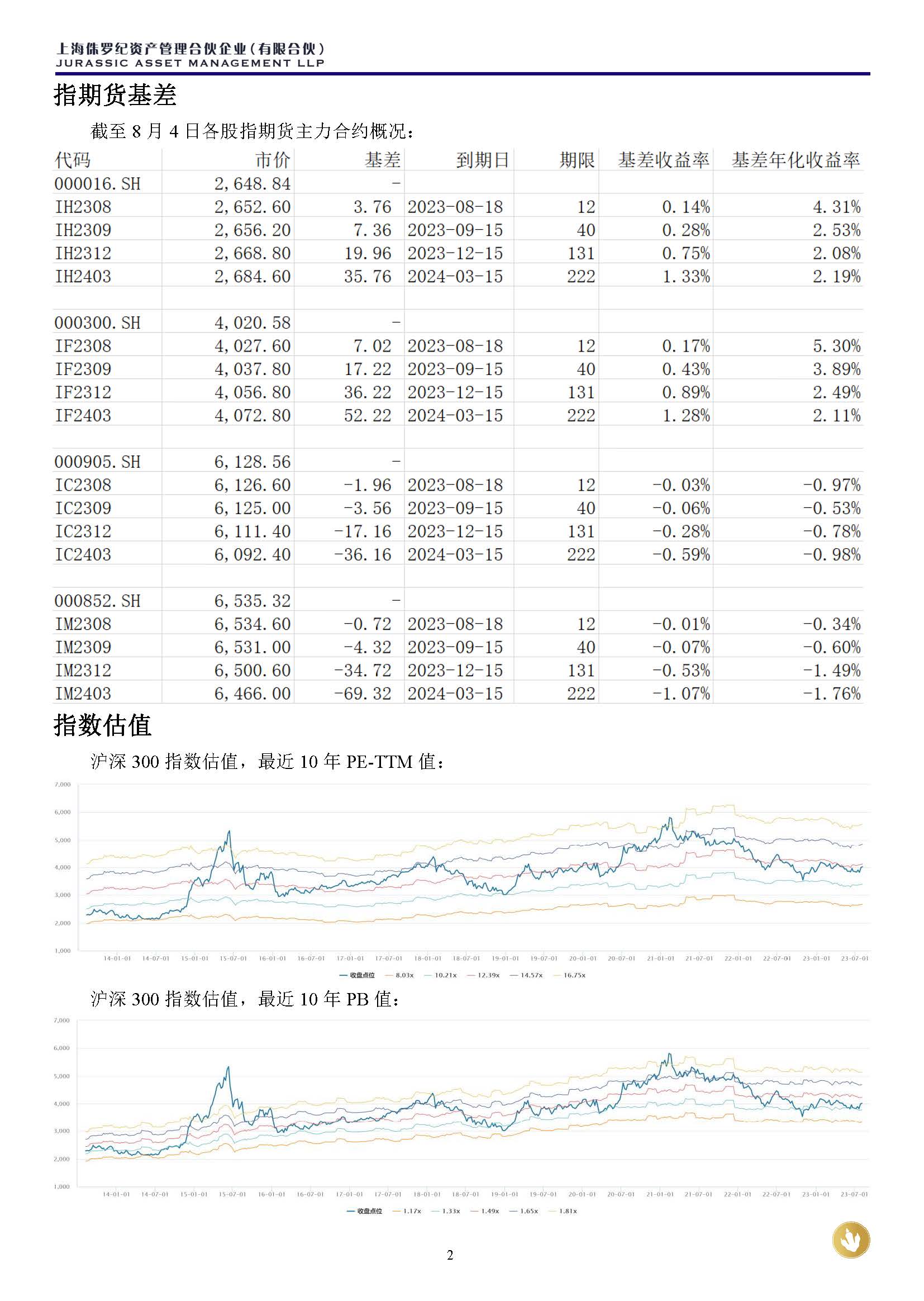 侏罗纪资产市场周报20230806(3)_页面_2.jpg