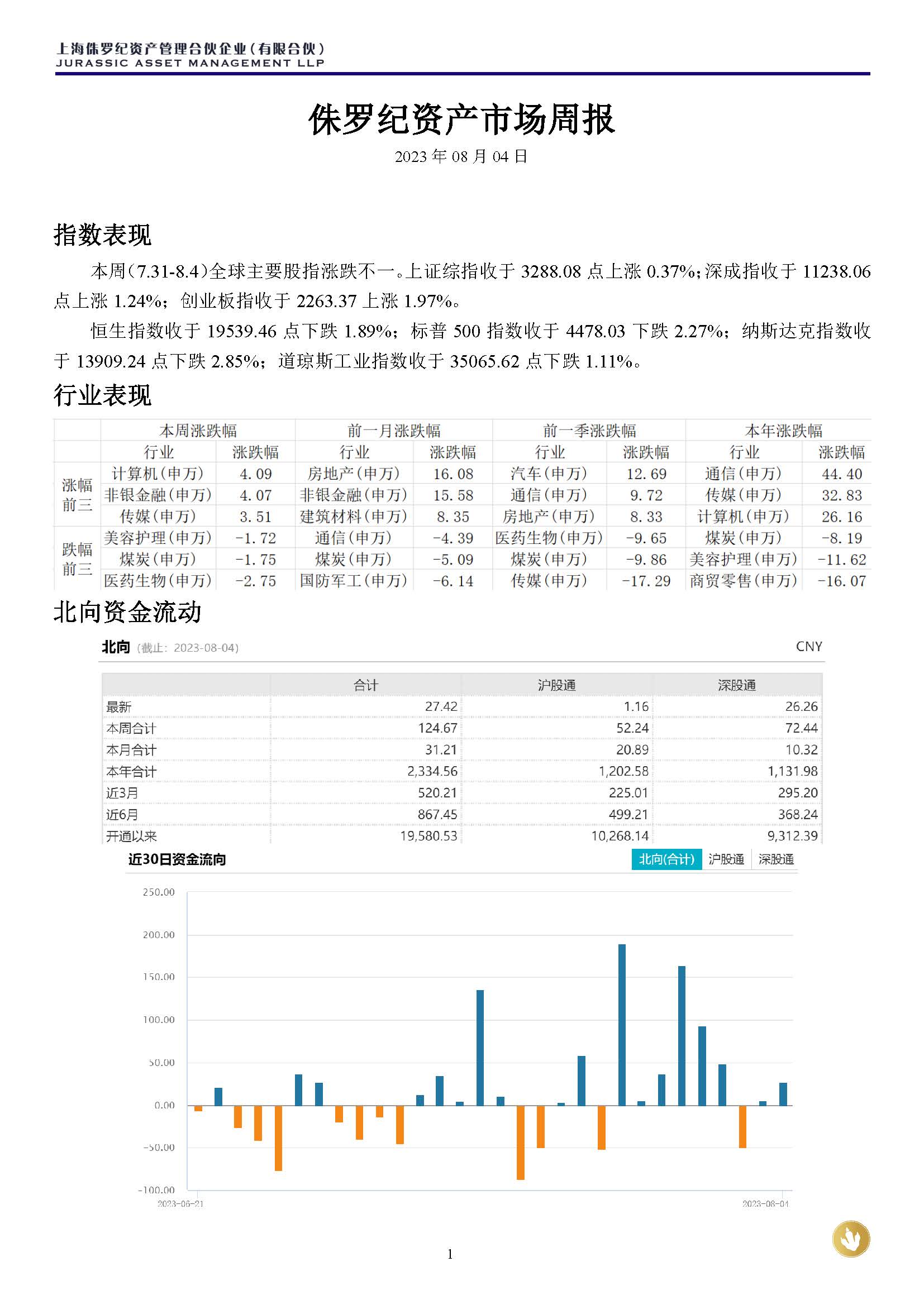 侏罗纪资产市场周报20230806(3)_页面_1.jpg