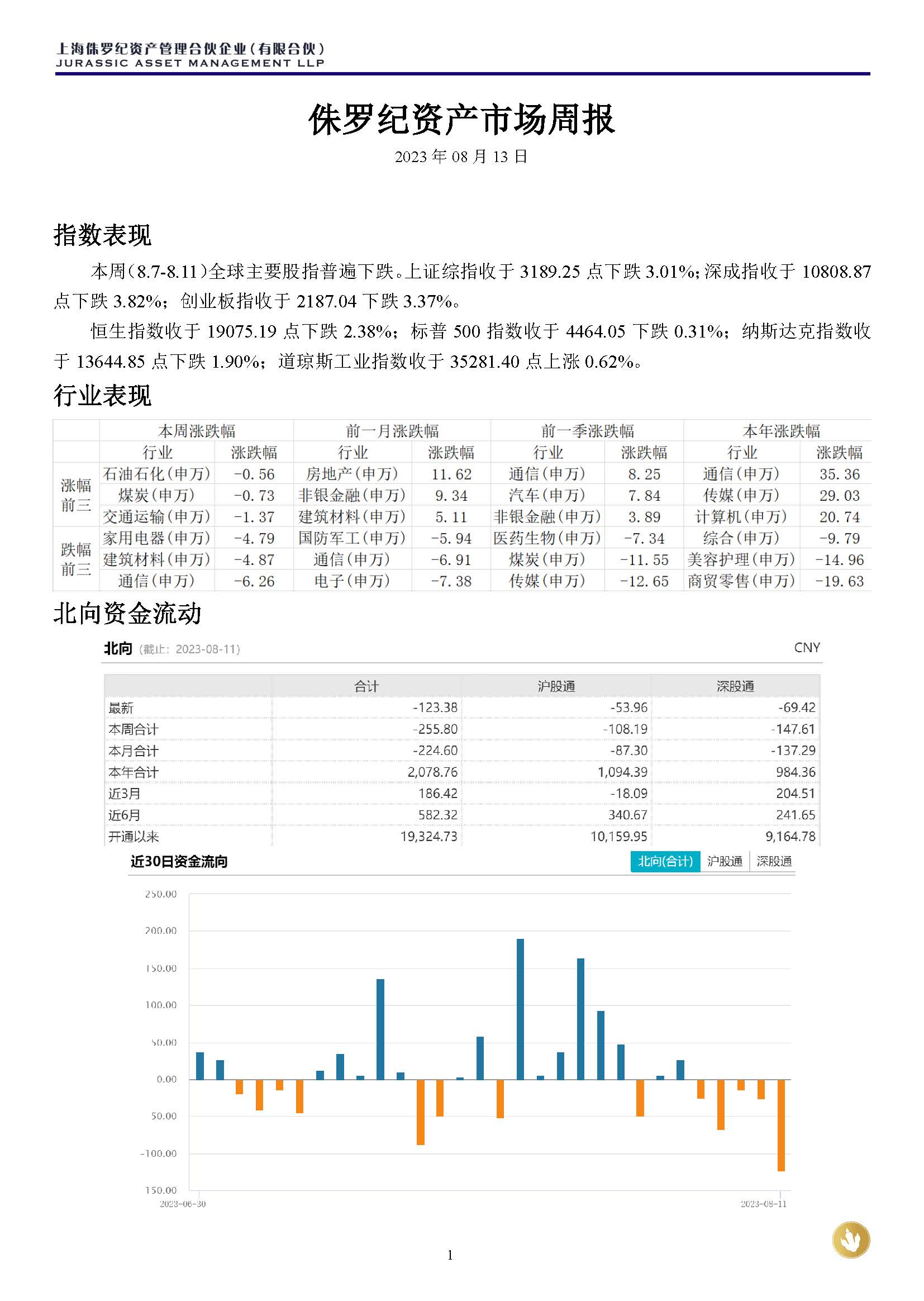 侏罗纪资产市场周报20230813(3)_页面_1.jpg