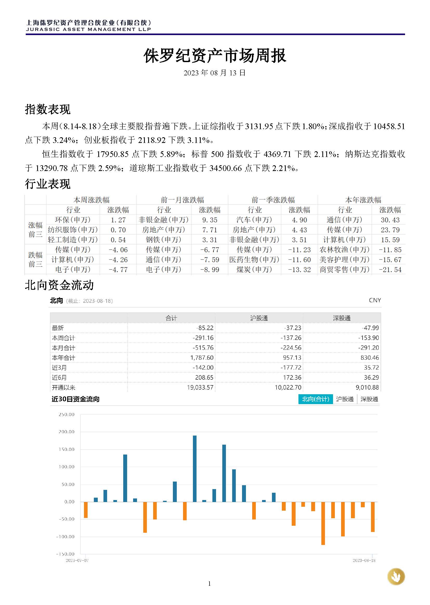 侏罗纪资产市场周报20230820(3)_页面_1.jpg