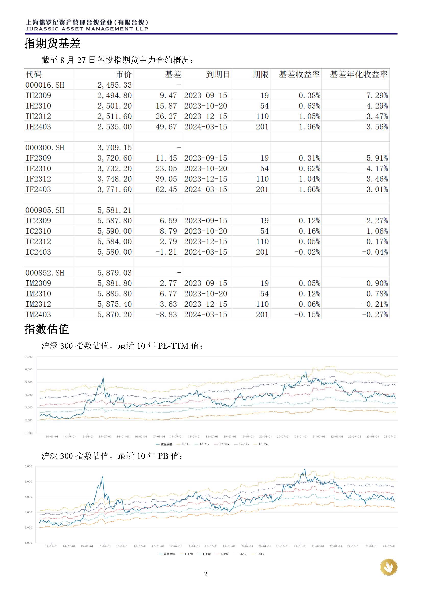 侏罗纪资产市场周报20230827(3)_页面_2.jpg