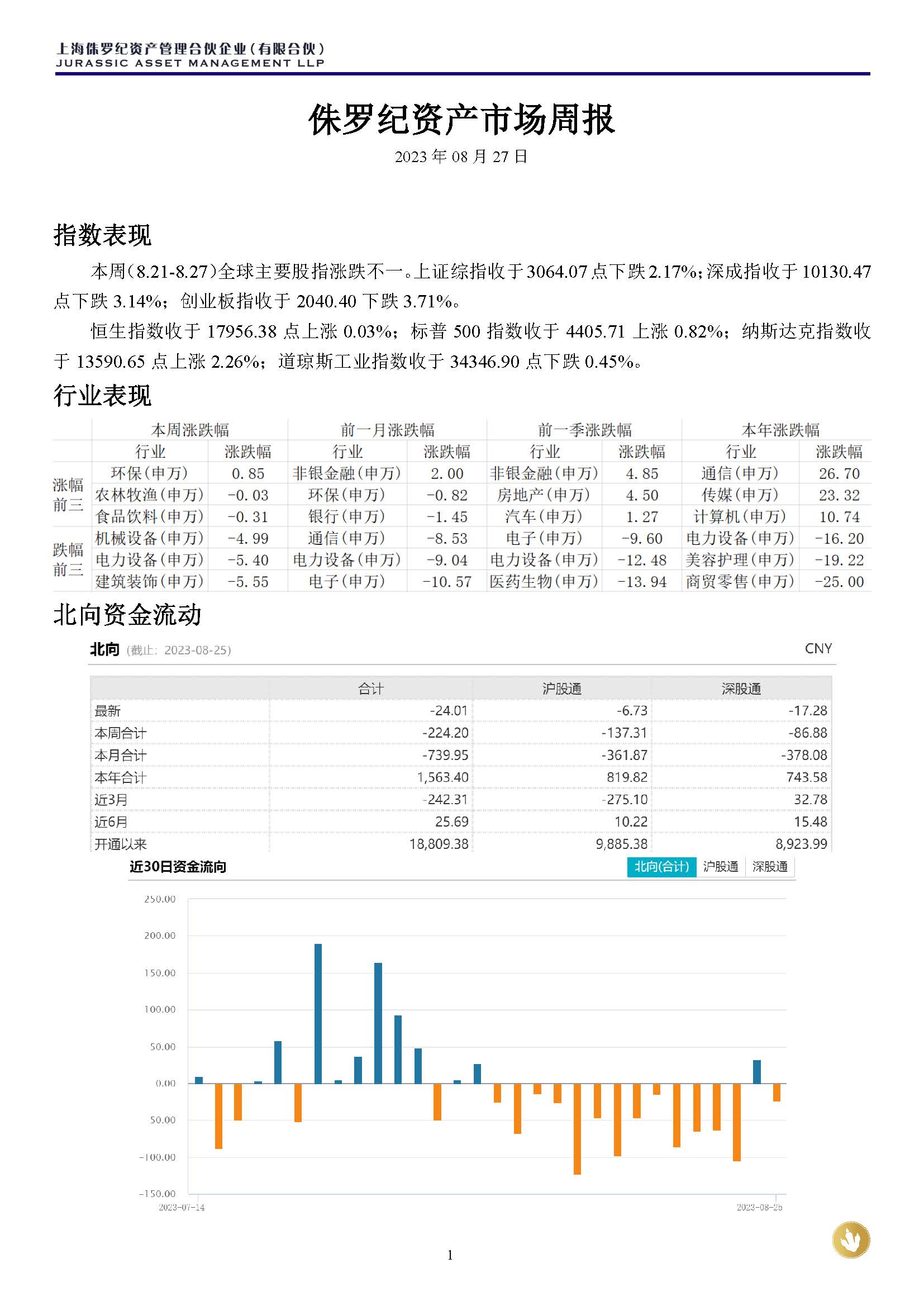 侏罗纪资产市场周报20230827(3)_页面_1.jpg