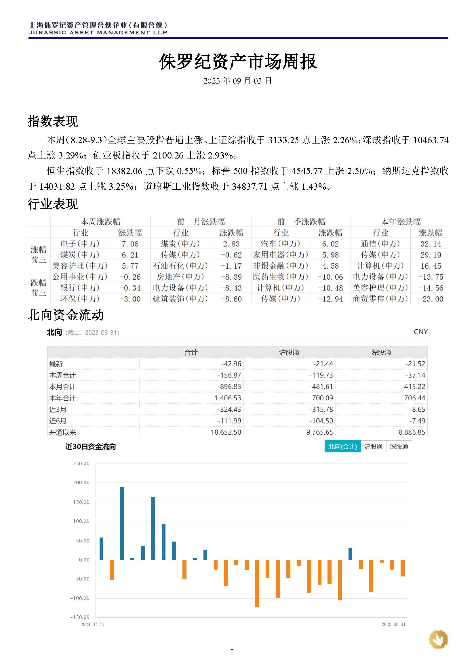 侏罗纪资产市场周报20230903(3)_页面_1.jpg