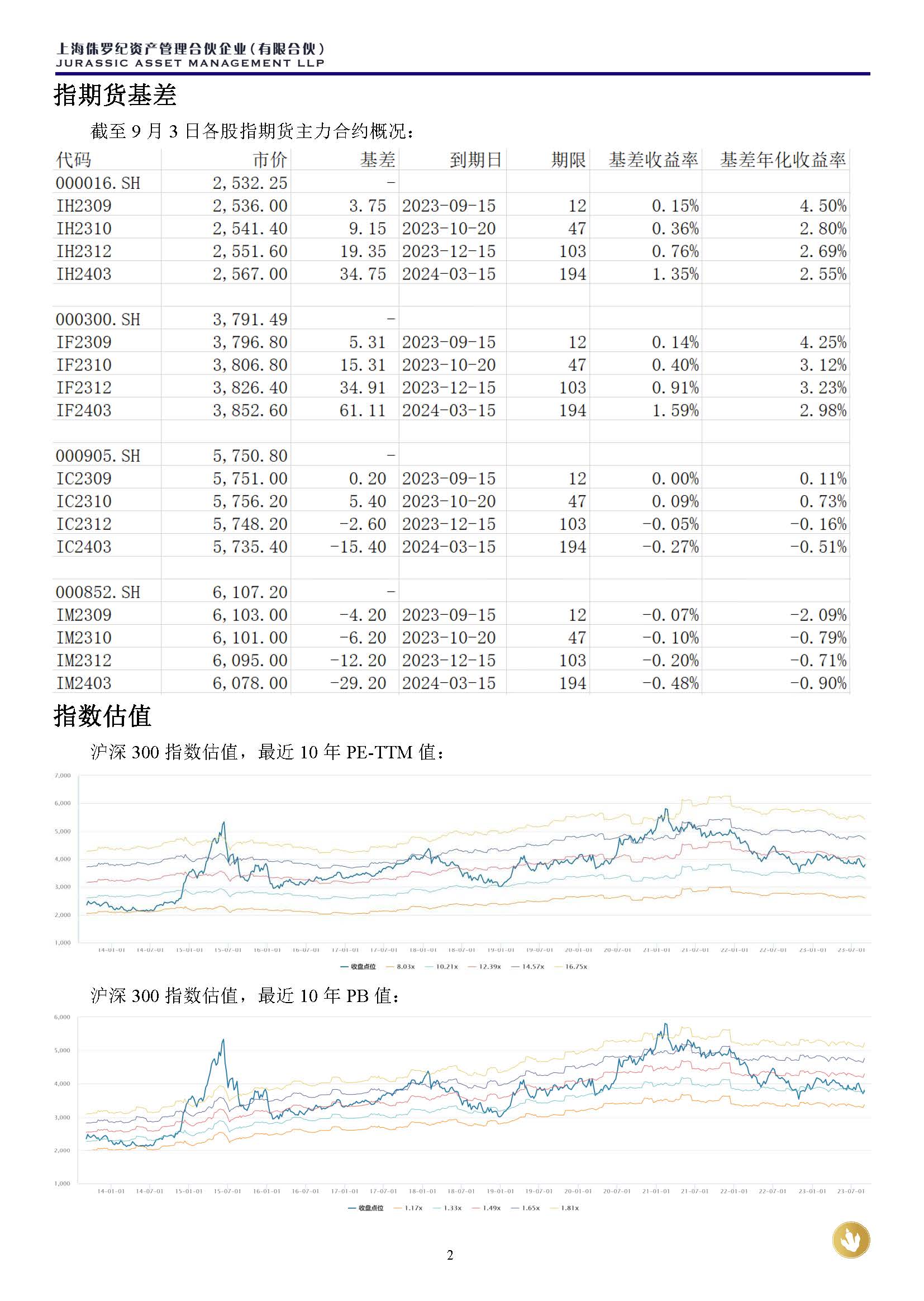 侏罗纪资产市场周报20230903(3)_页面_2.jpg