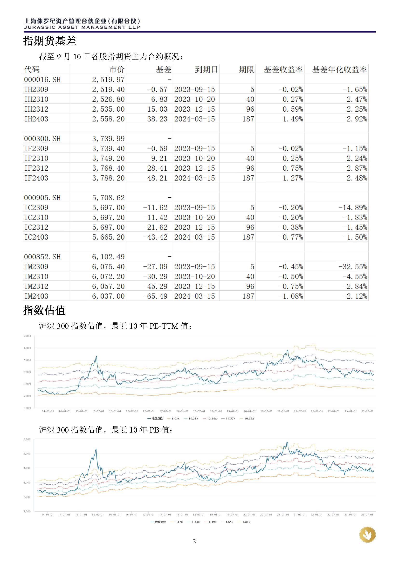 侏罗纪资产市场周报20230910(3)_页面_2.jpg