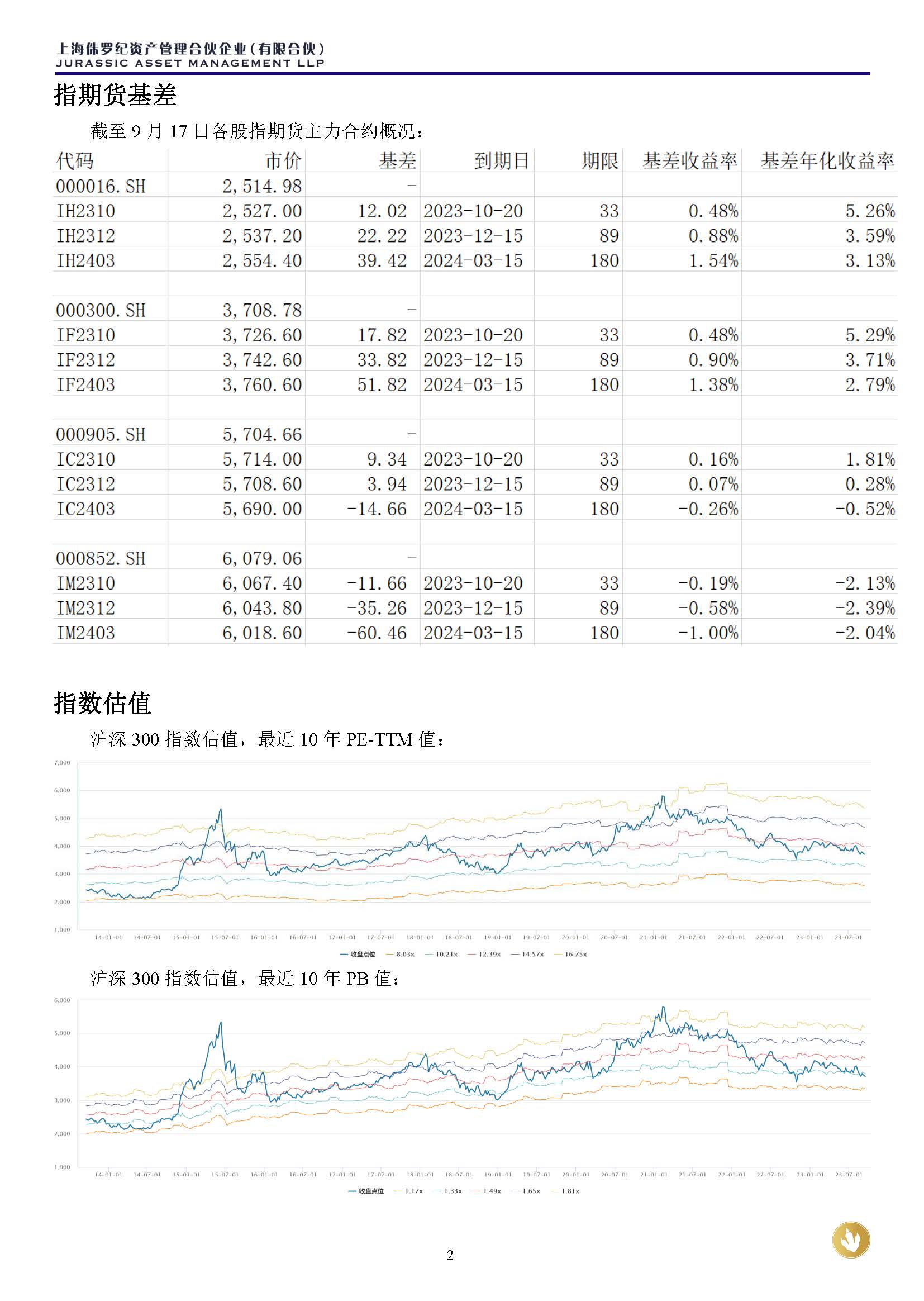 侏罗纪资产市场周报20230917(3)_页面_2.jpg