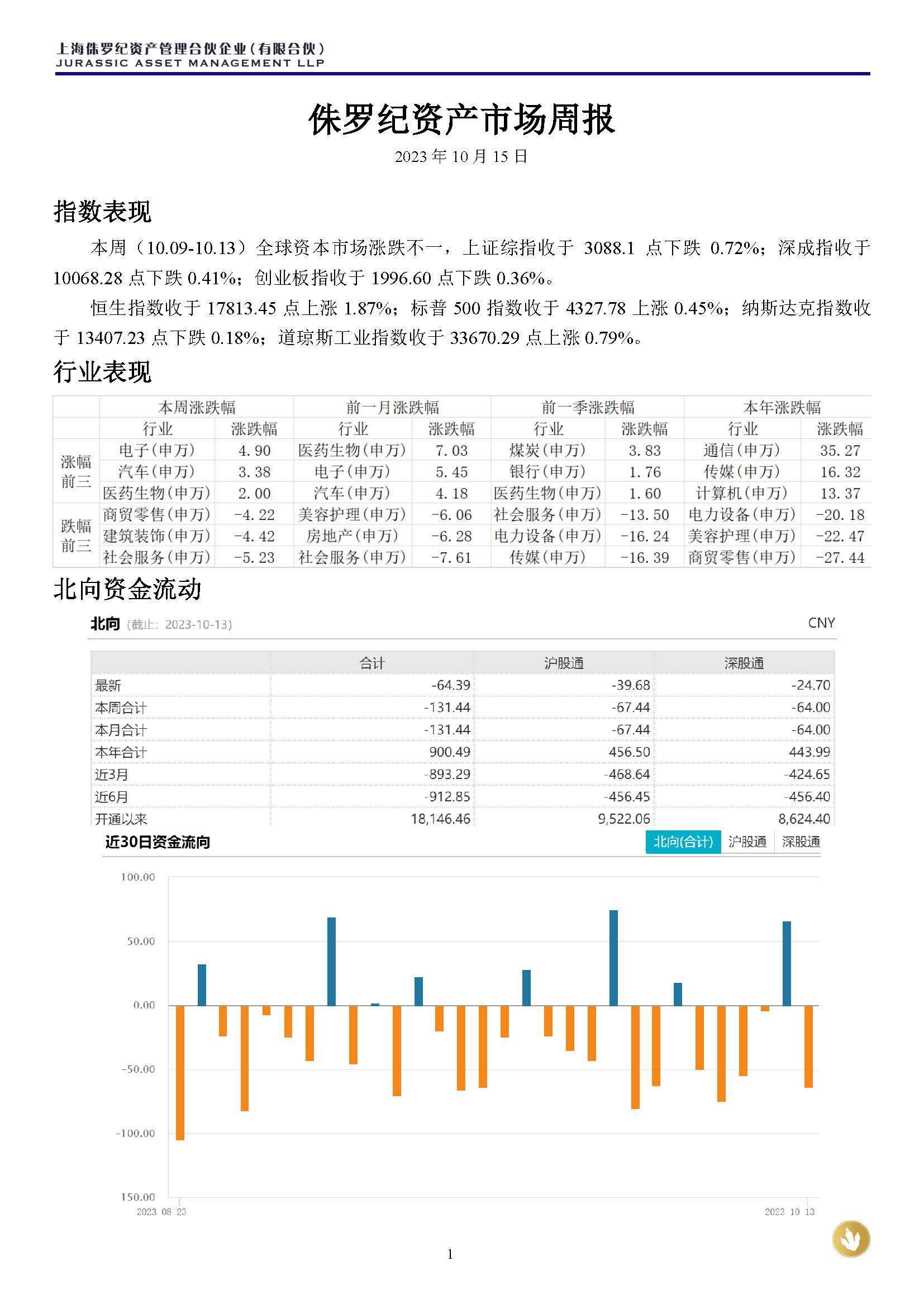 侏罗纪资产市场周报20231015(3)_页面_1.jpg