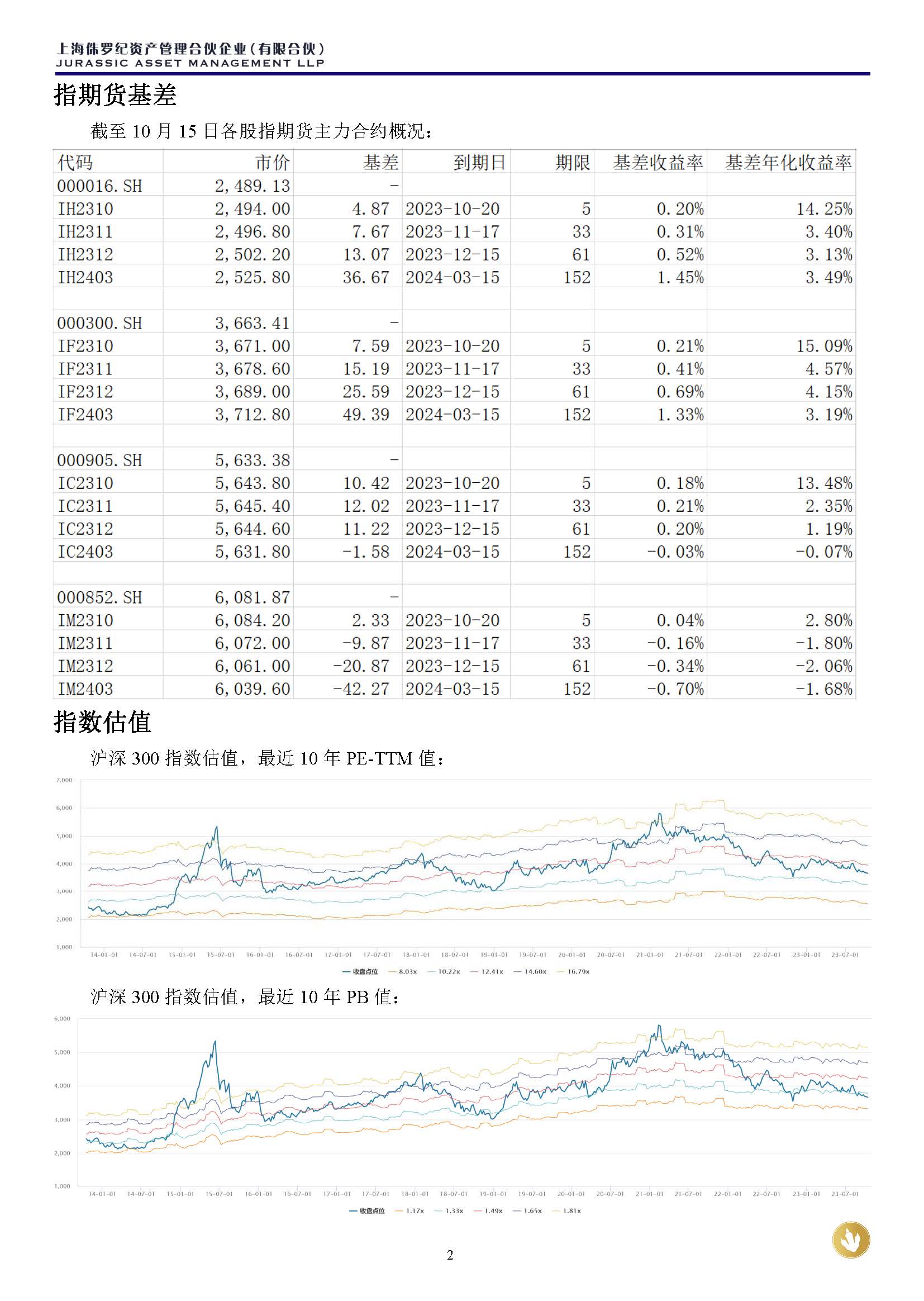 侏罗纪资产市场周报20231015(3)_页面_2.jpg