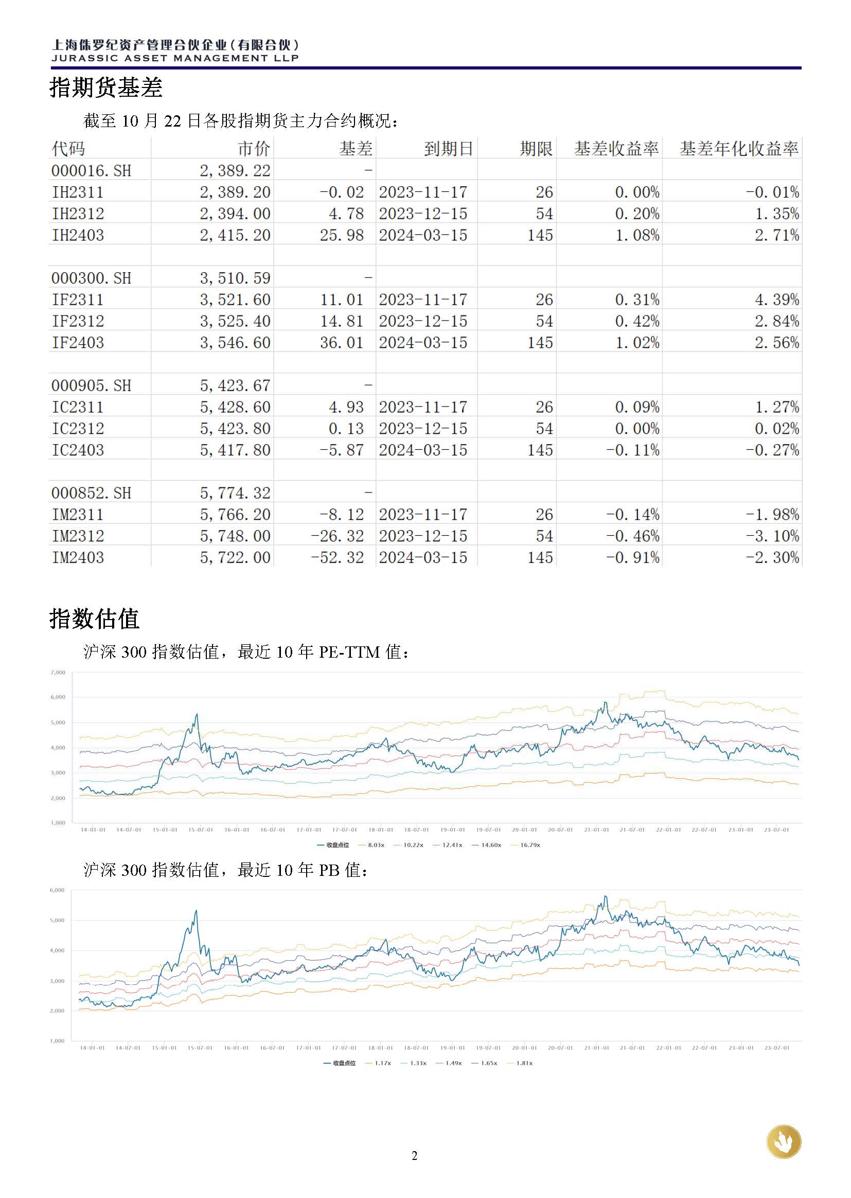 侏罗纪资产市场周报20231022(2)_页面_2.jpg