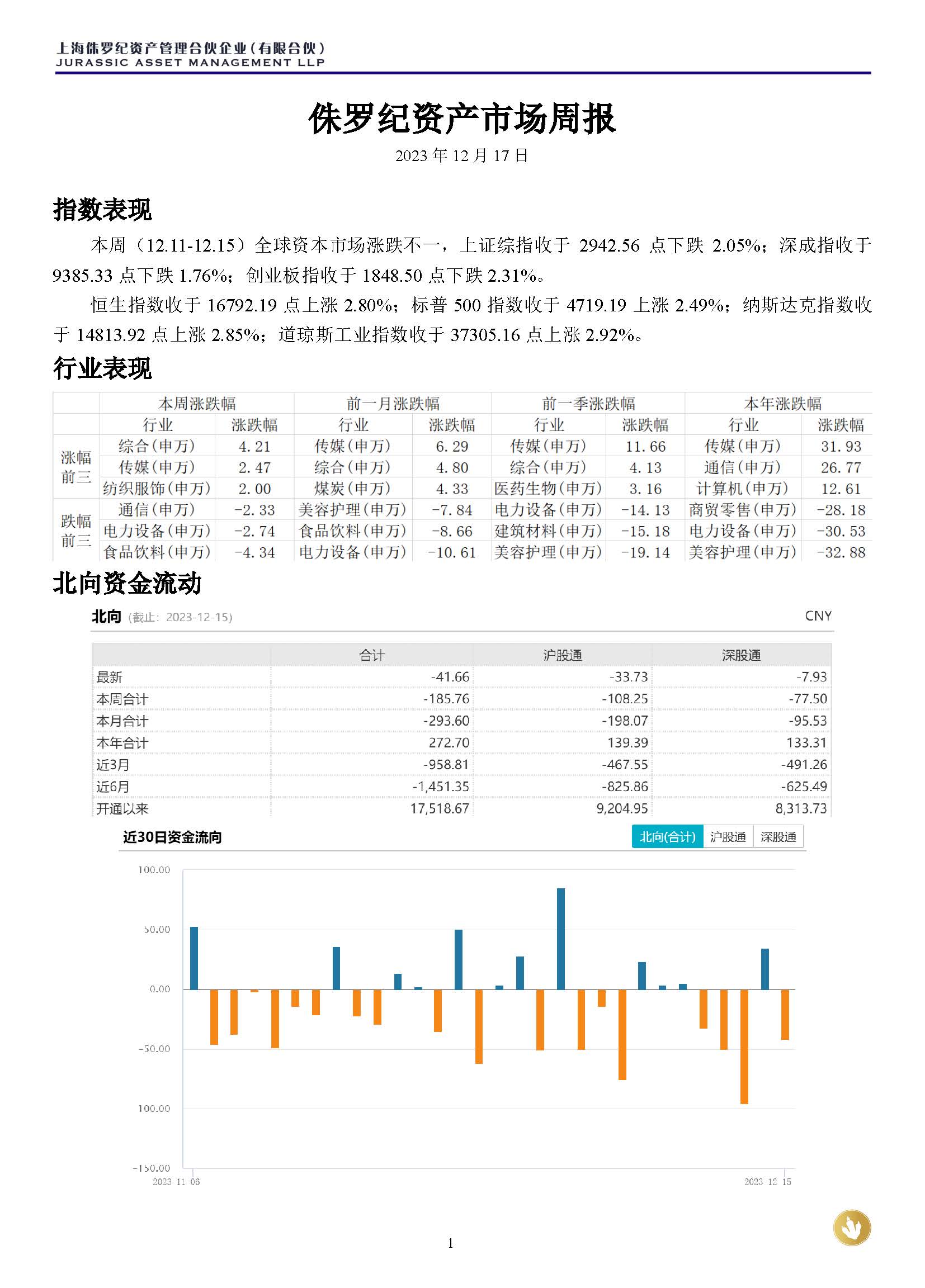 侏罗纪资产市场周报20231217(2)_页面_1.jpg