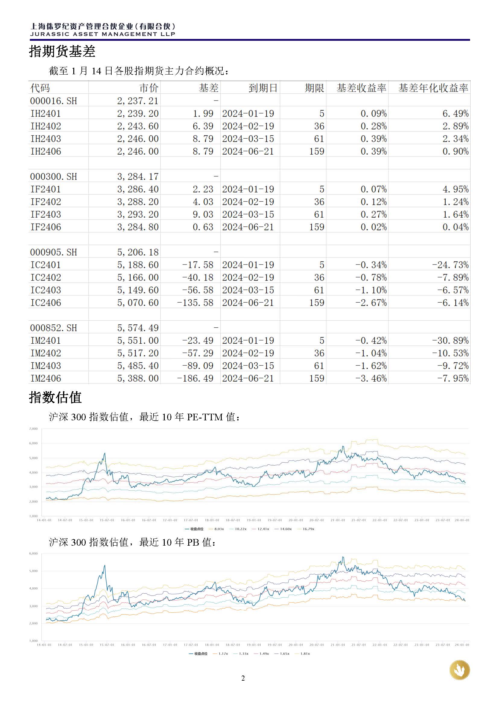 侏罗纪资产市场周报20240114(2)_页面_2.jpg