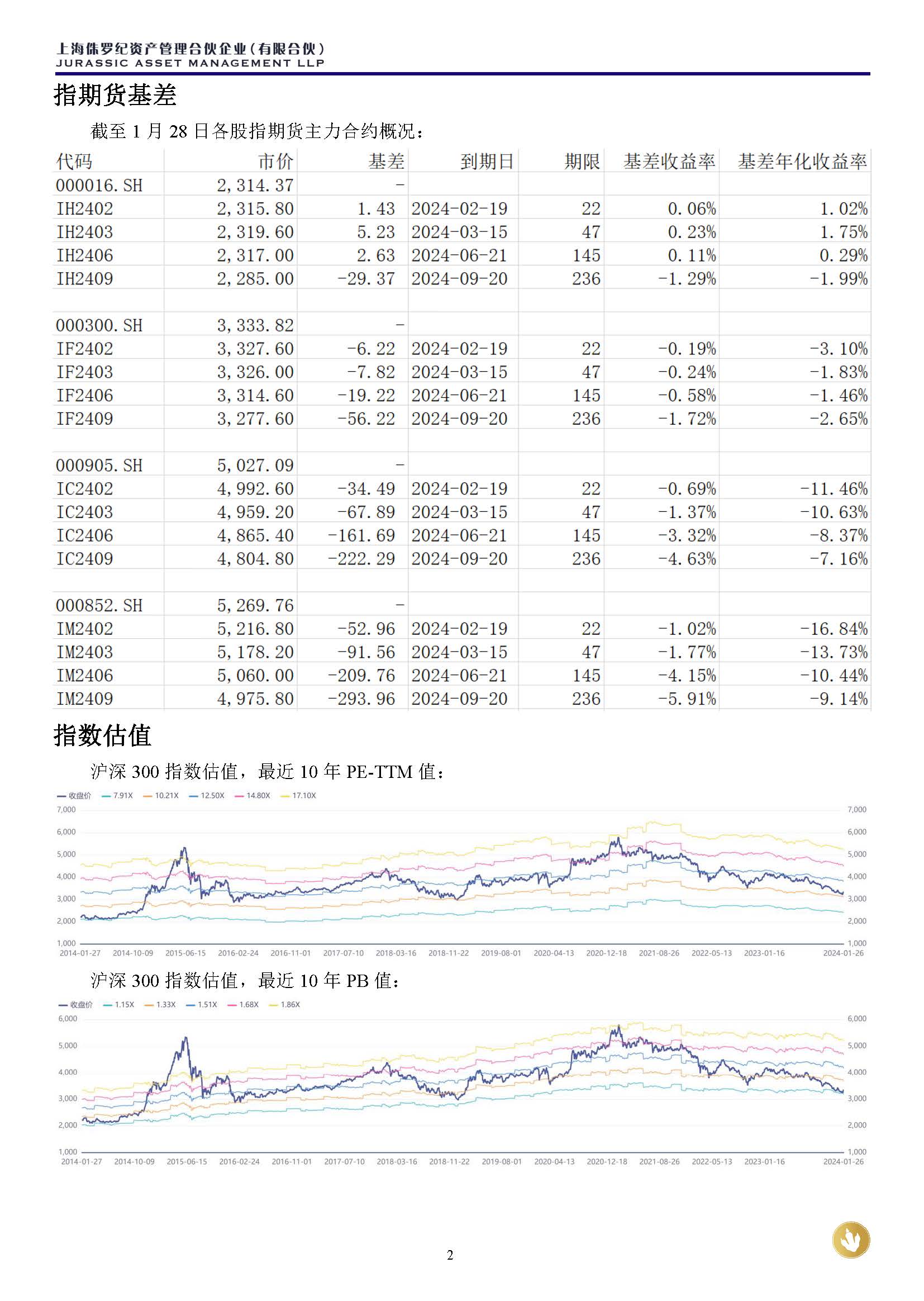 侏罗纪资产市场周报20240128(2)_页面_2.jpg