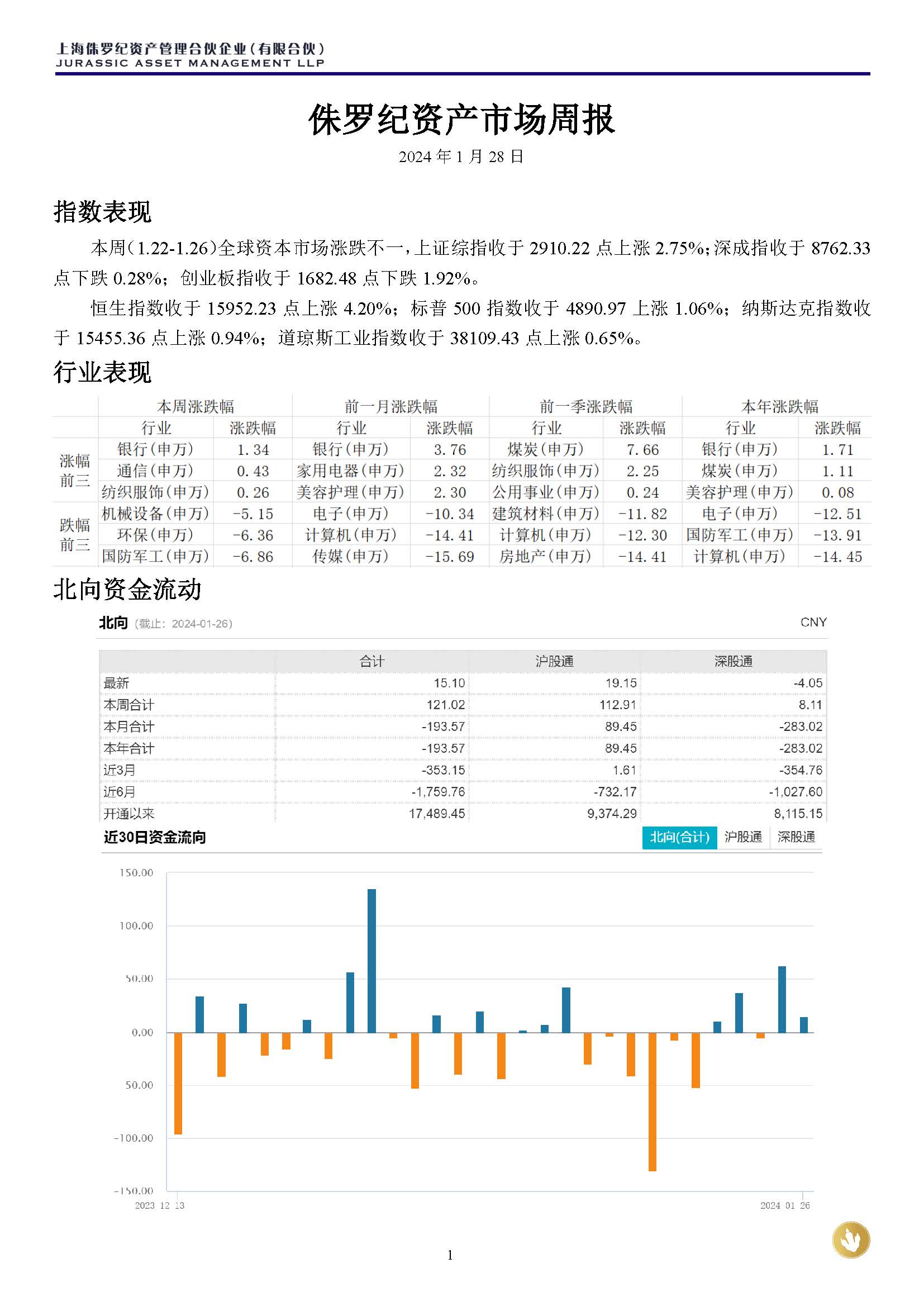 侏罗纪资产市场周报20240128(2)_页面_1.jpg