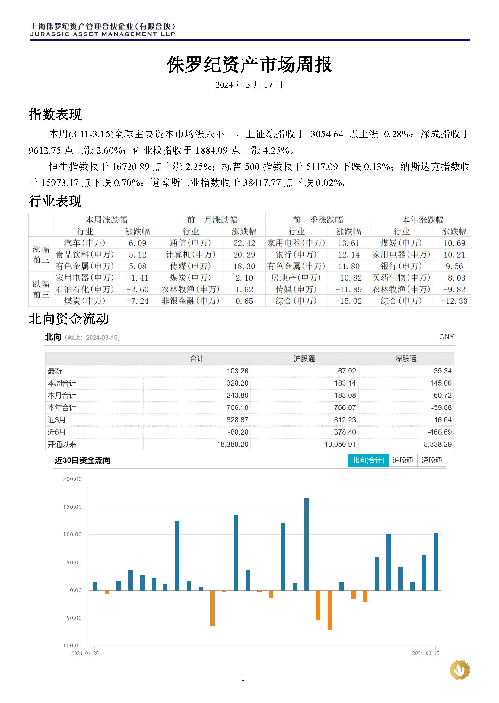 侏罗纪资产市场周报20240317(1)_页面_1.jpg