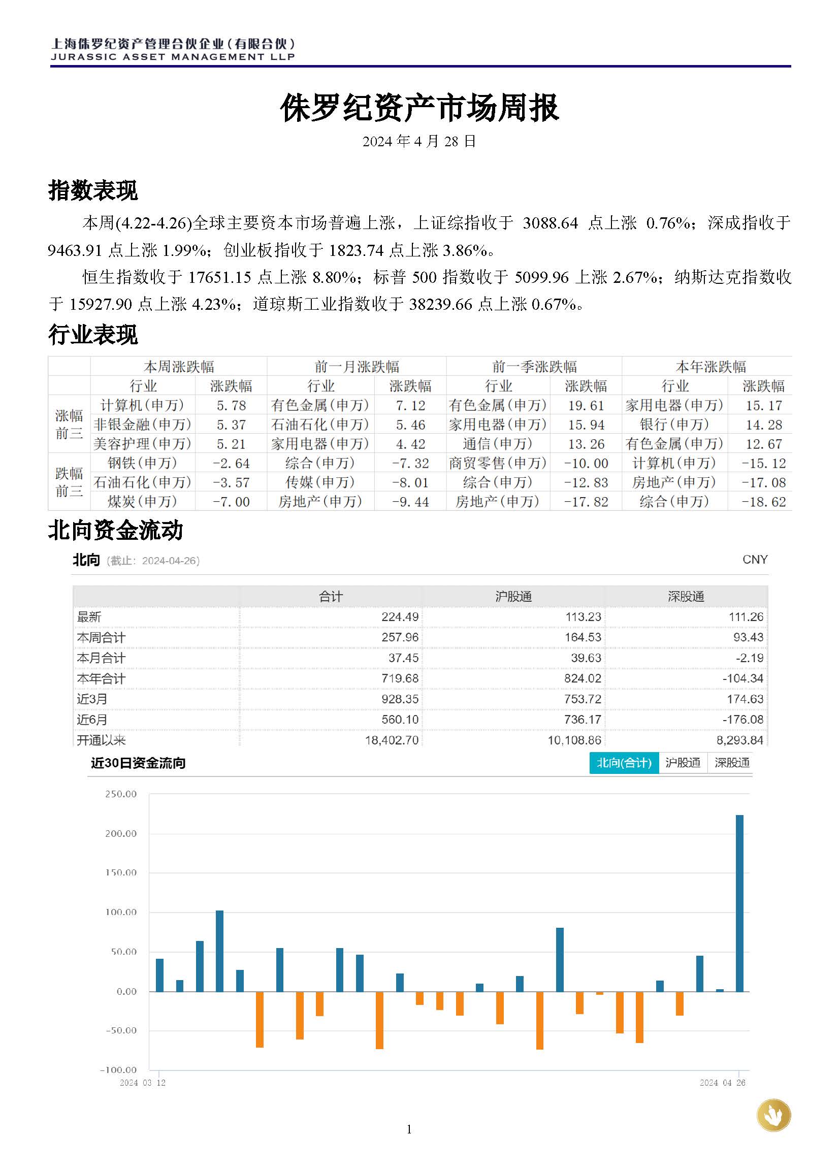 侏罗纪资产市场周报20240428(1)_页面_1.jpg