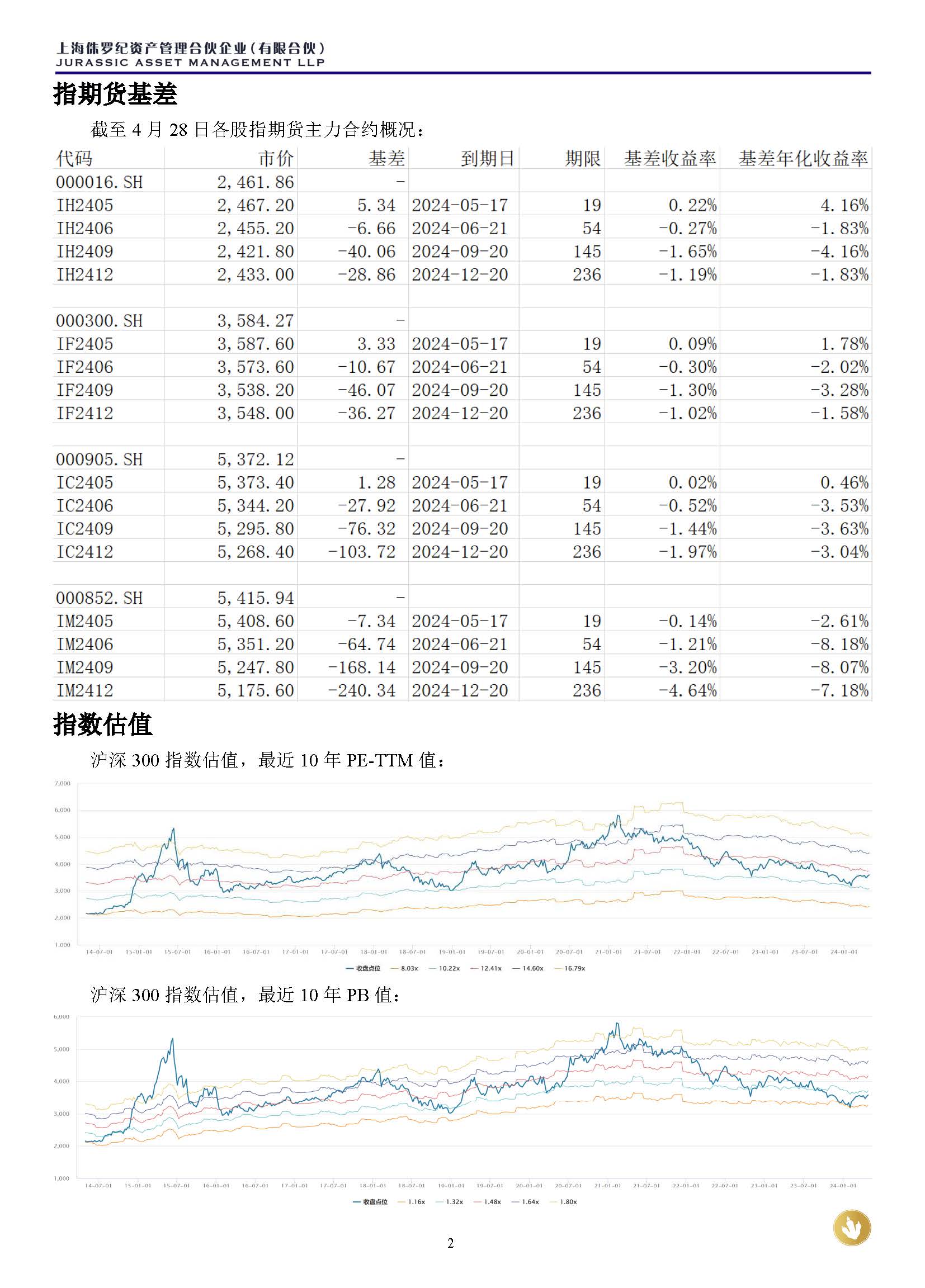 侏罗纪资产市场周报20240428(1)_页面_2.jpg