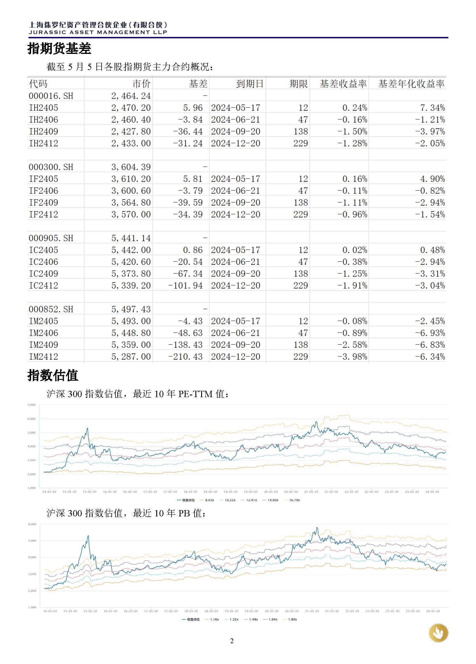 侏罗纪资产市场周报20240505(1)_页面_2.jpg