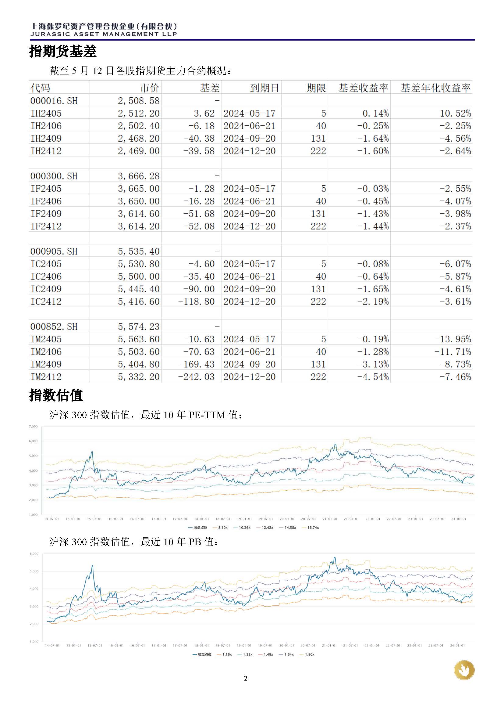 侏罗纪资产市场周报20240512(1)_页面_2.jpg