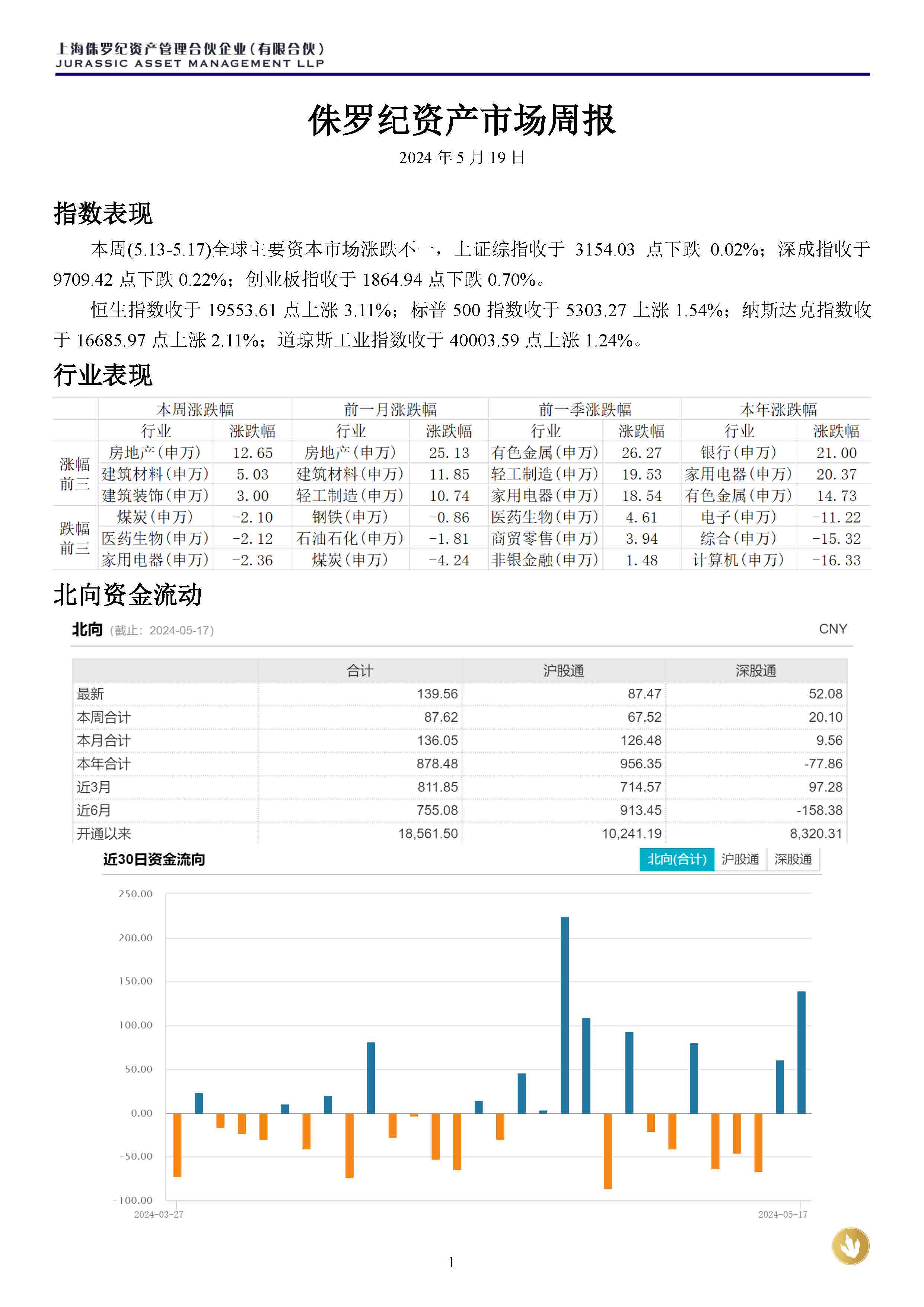 侏罗纪资产市场周报20240519_页面_1.jpg