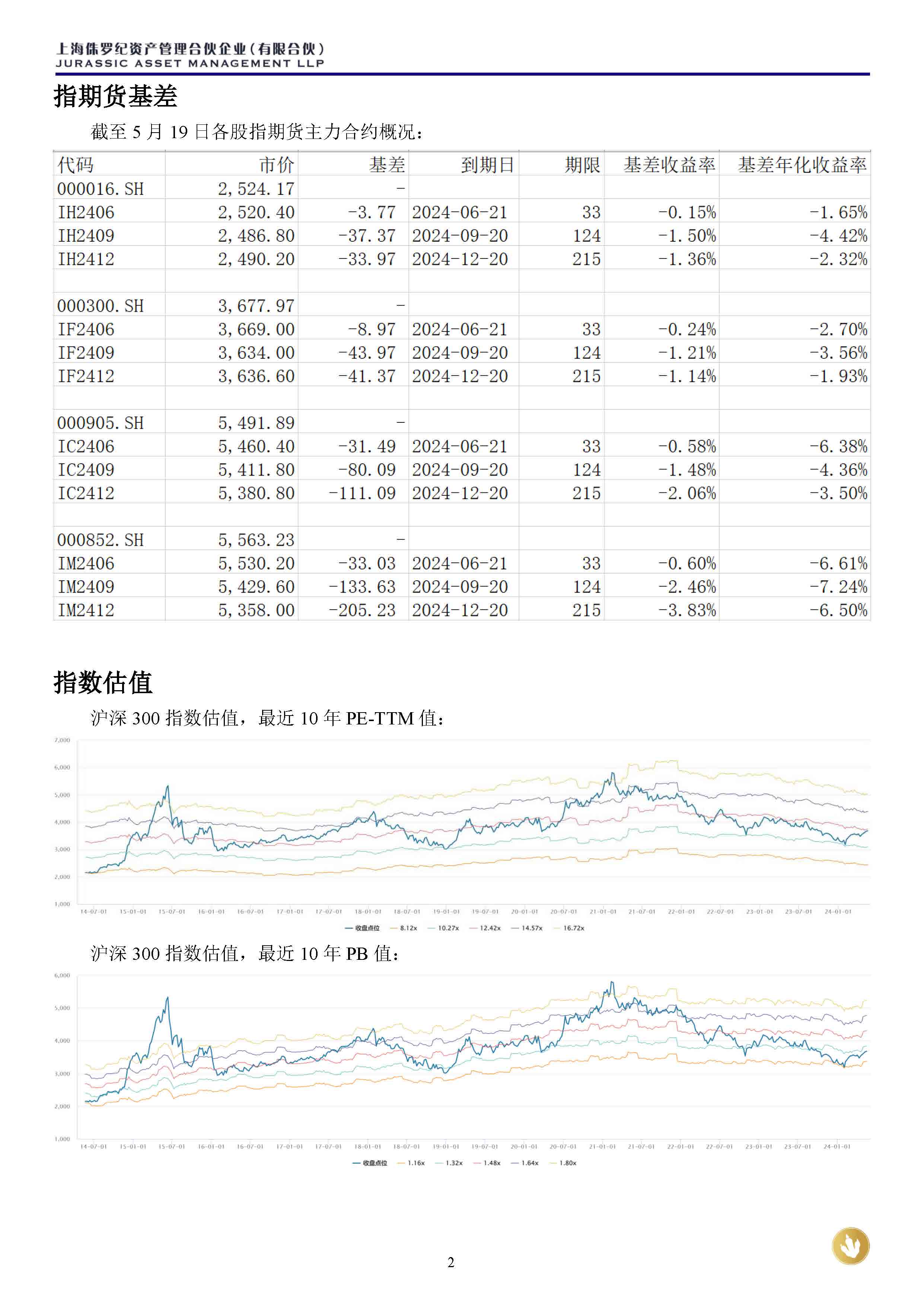 侏罗纪资产市场周报20240519_2.jpg