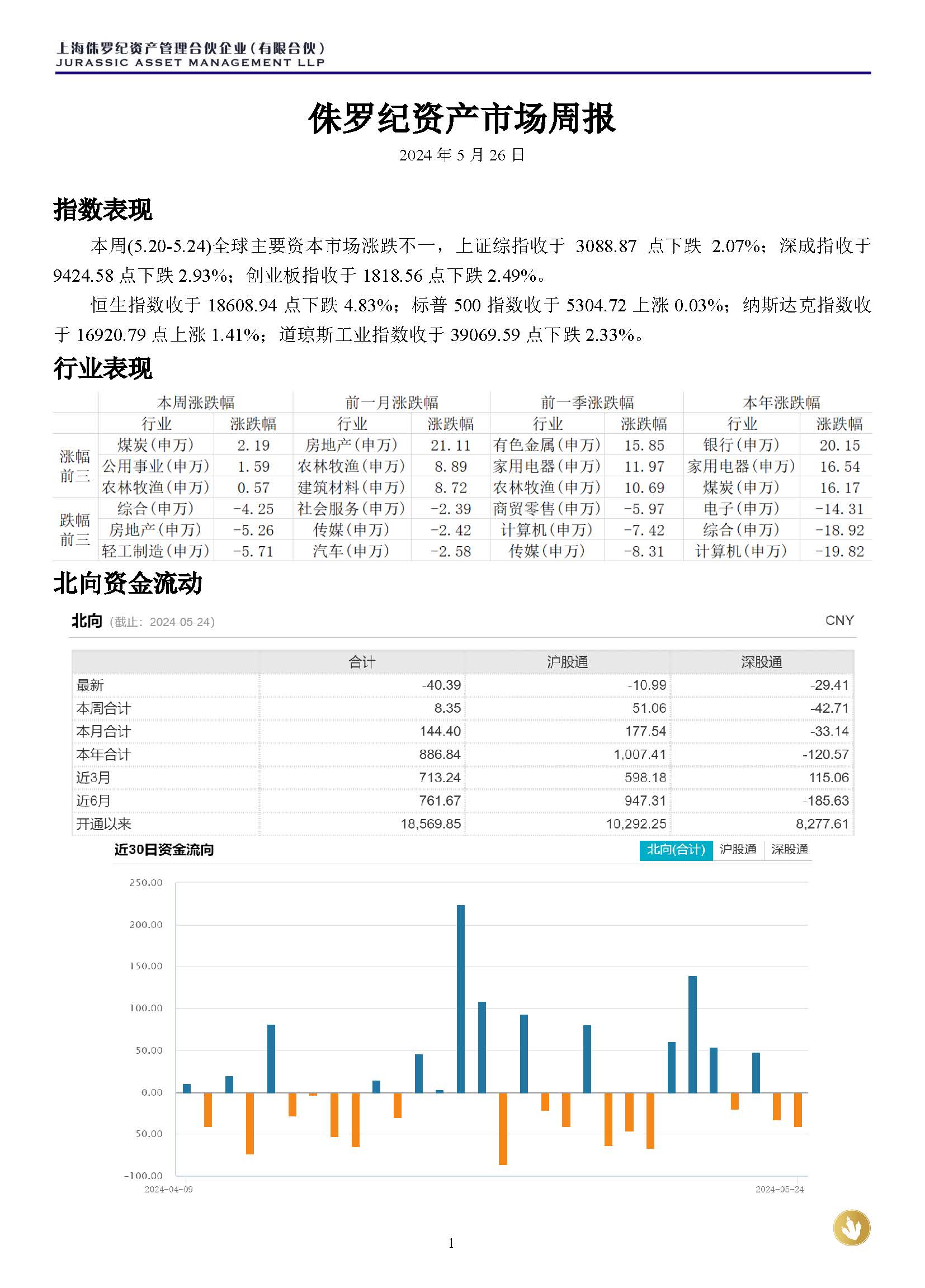 侏罗纪资产市场周报20240526_页面_1.jpg