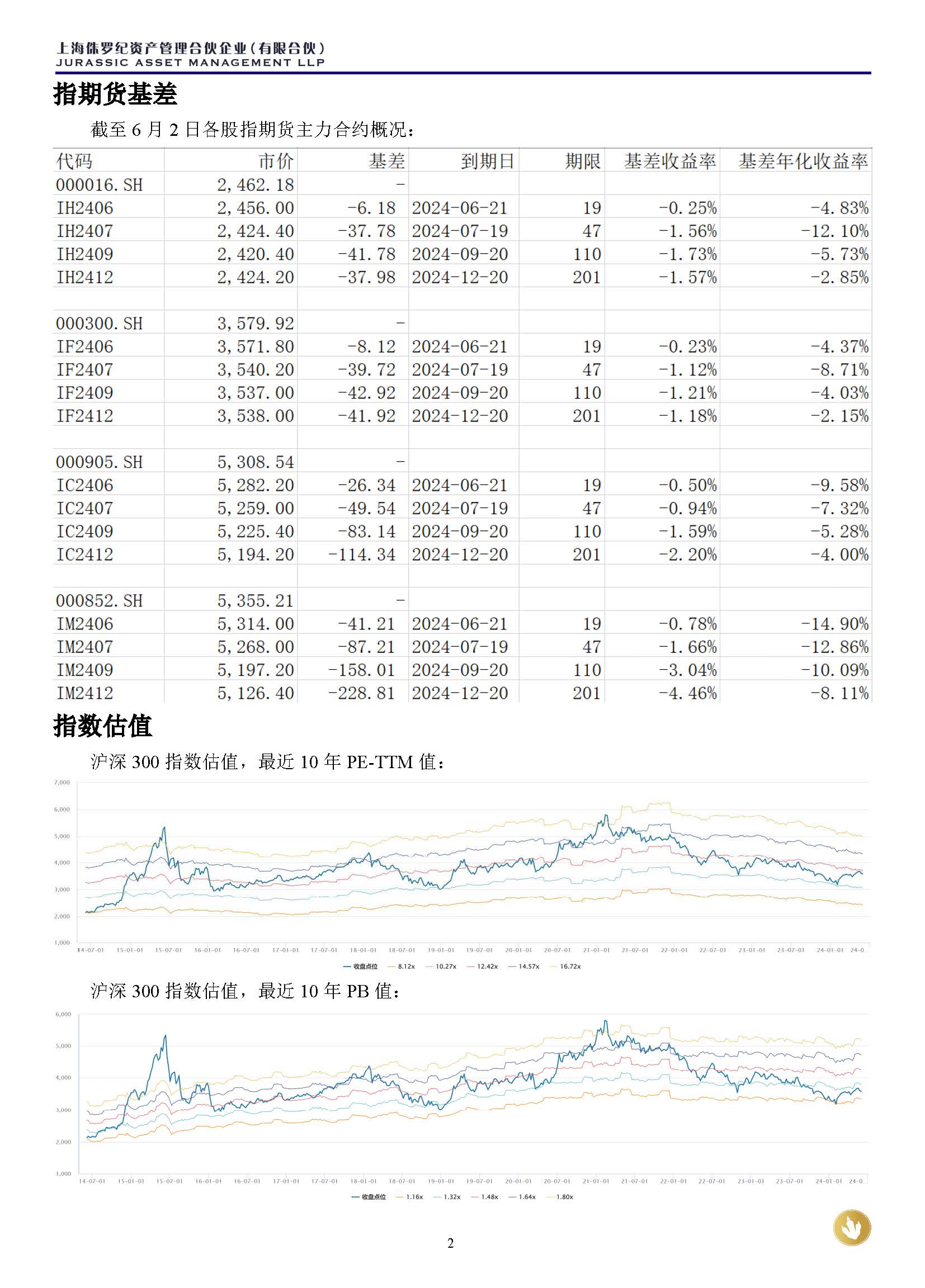 侏罗纪资产市场周报20240602(1)_页面_2.jpg