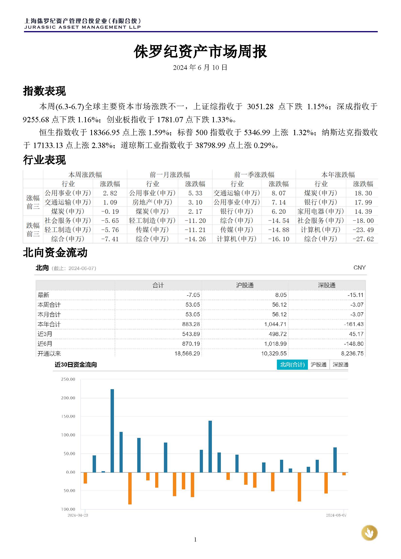 侏罗纪资产市场周报20240610_页面_1.jpg