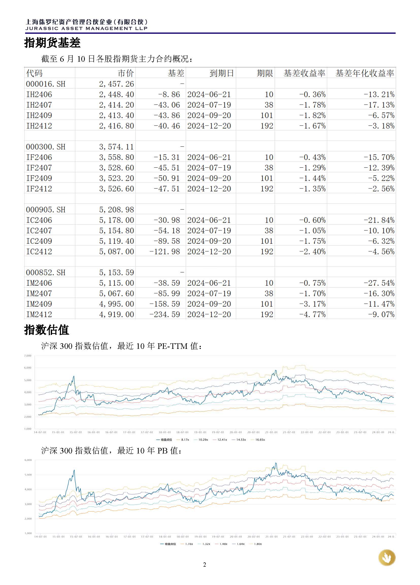 侏罗纪资产市场周报20240610_页面_2.jpg