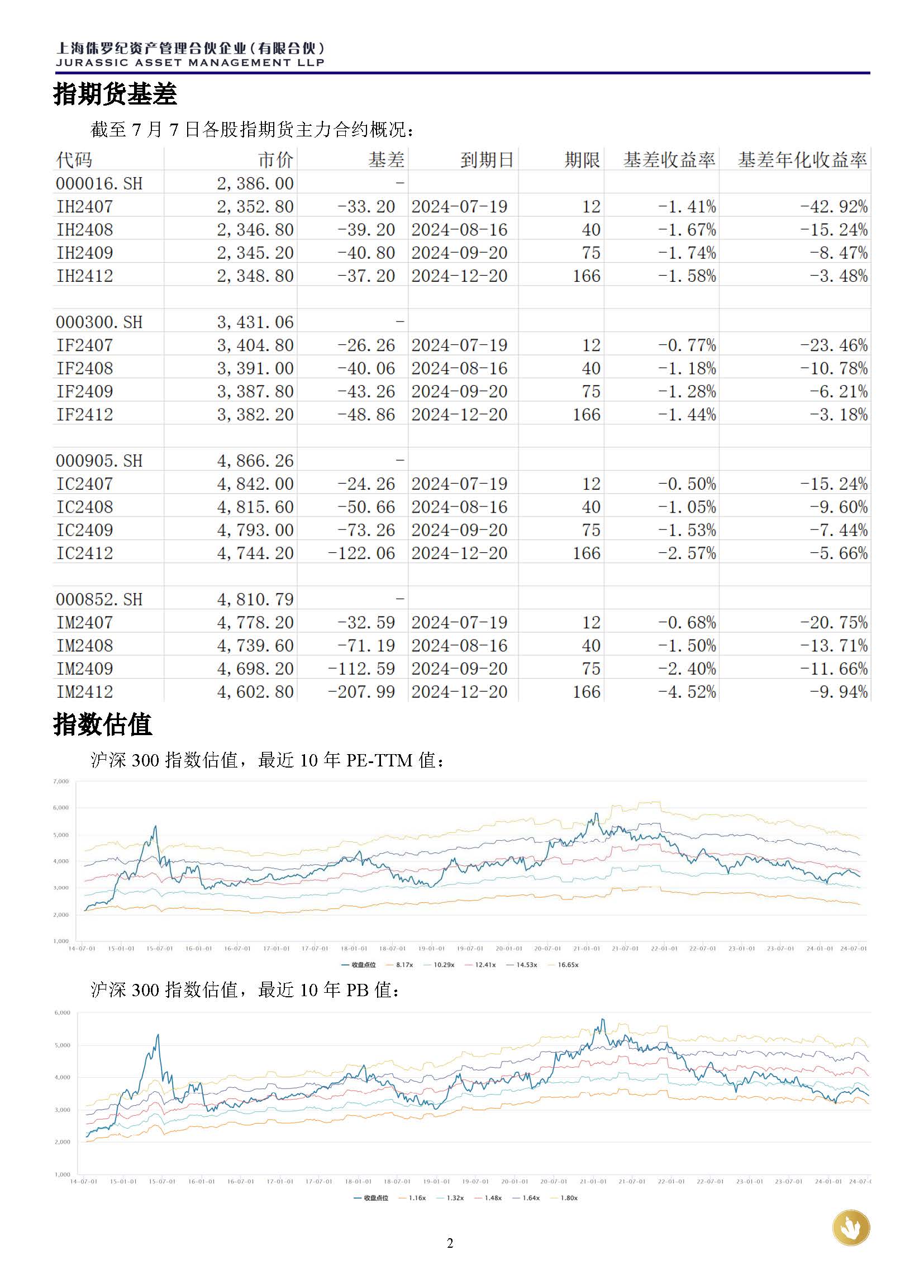 侏罗纪资产市场周报20240707(1)_页面_2.jpg