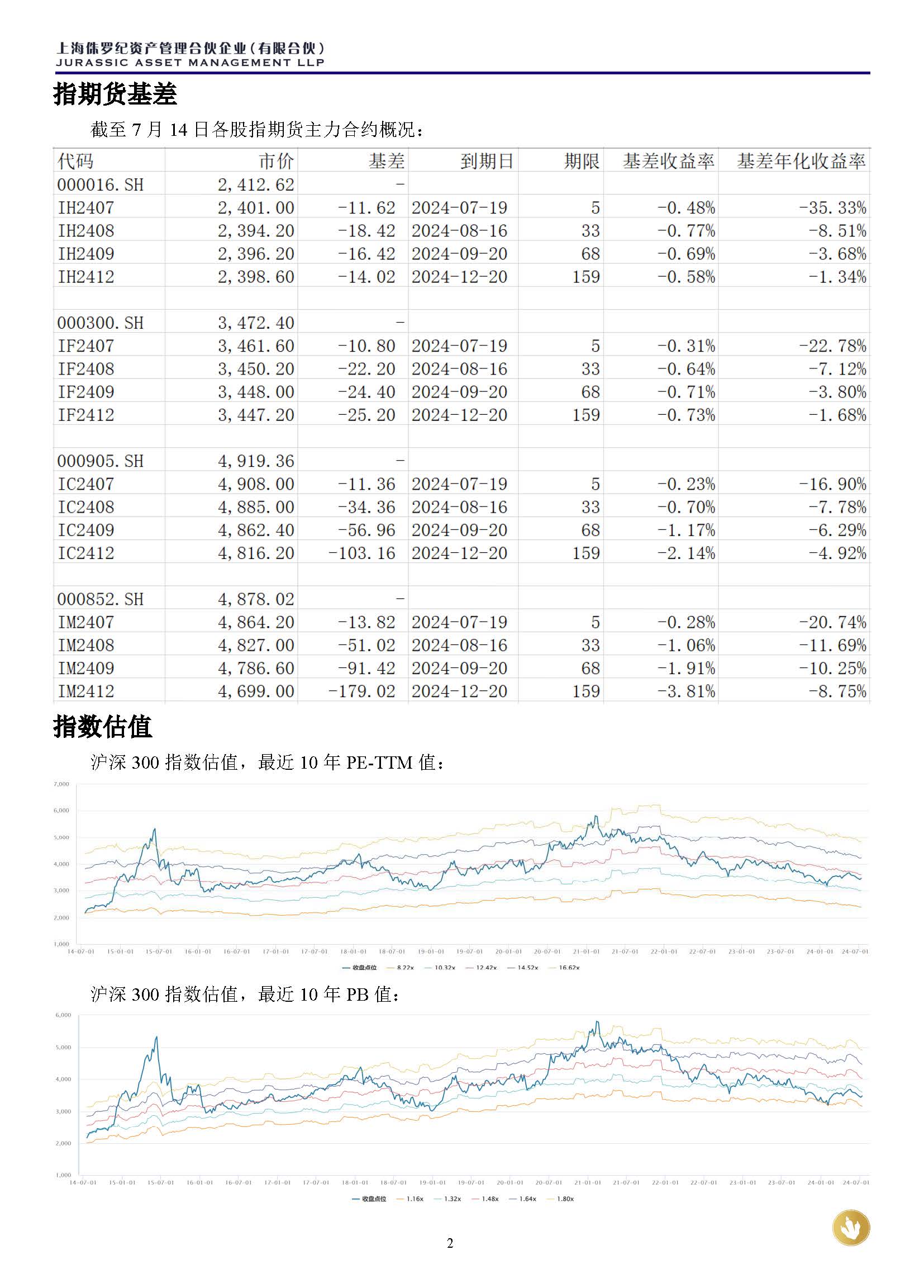 侏罗纪资产市场周报20240714(1)_页面_2.jpg