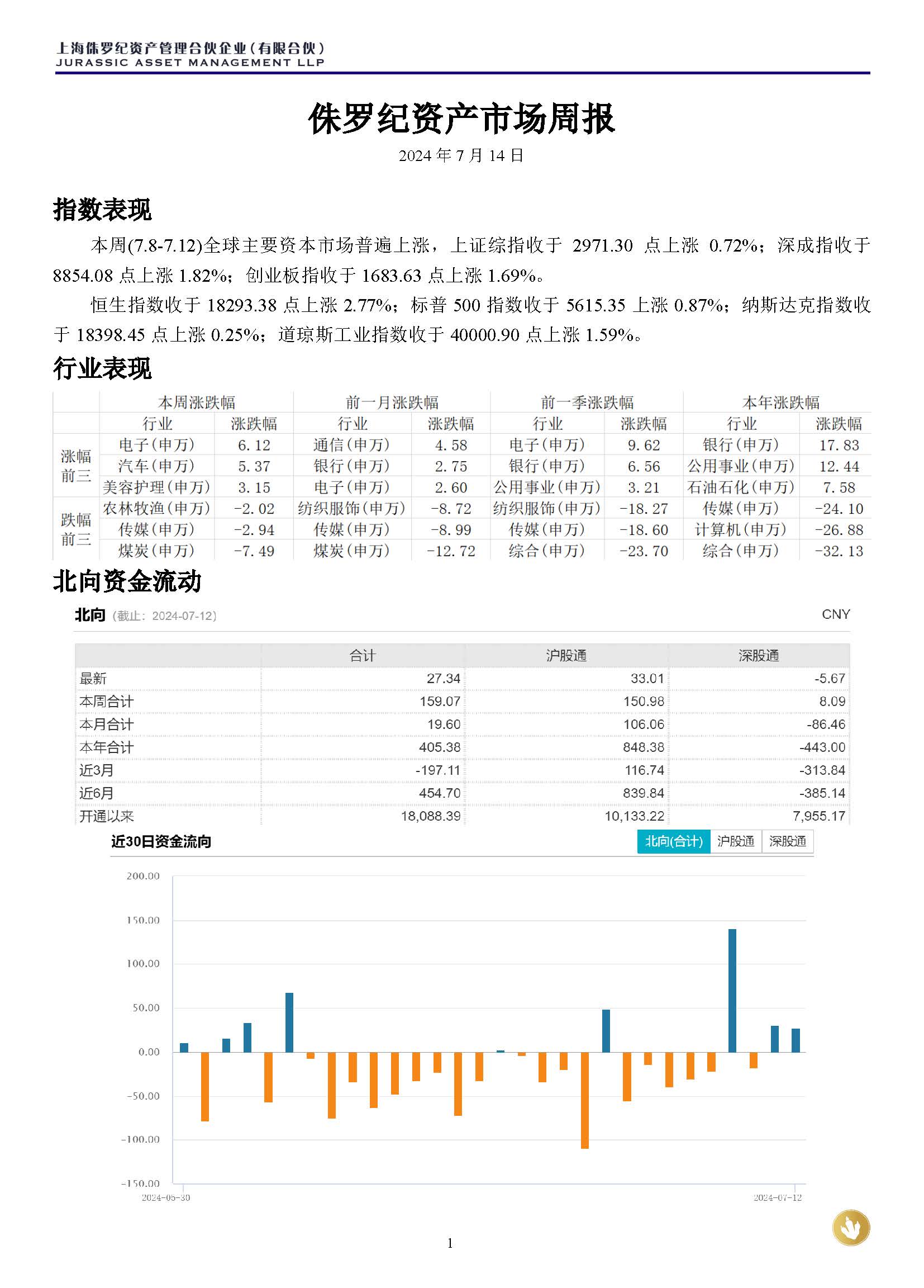 侏罗纪资产市场周报20240714(1)_页面_1.jpg