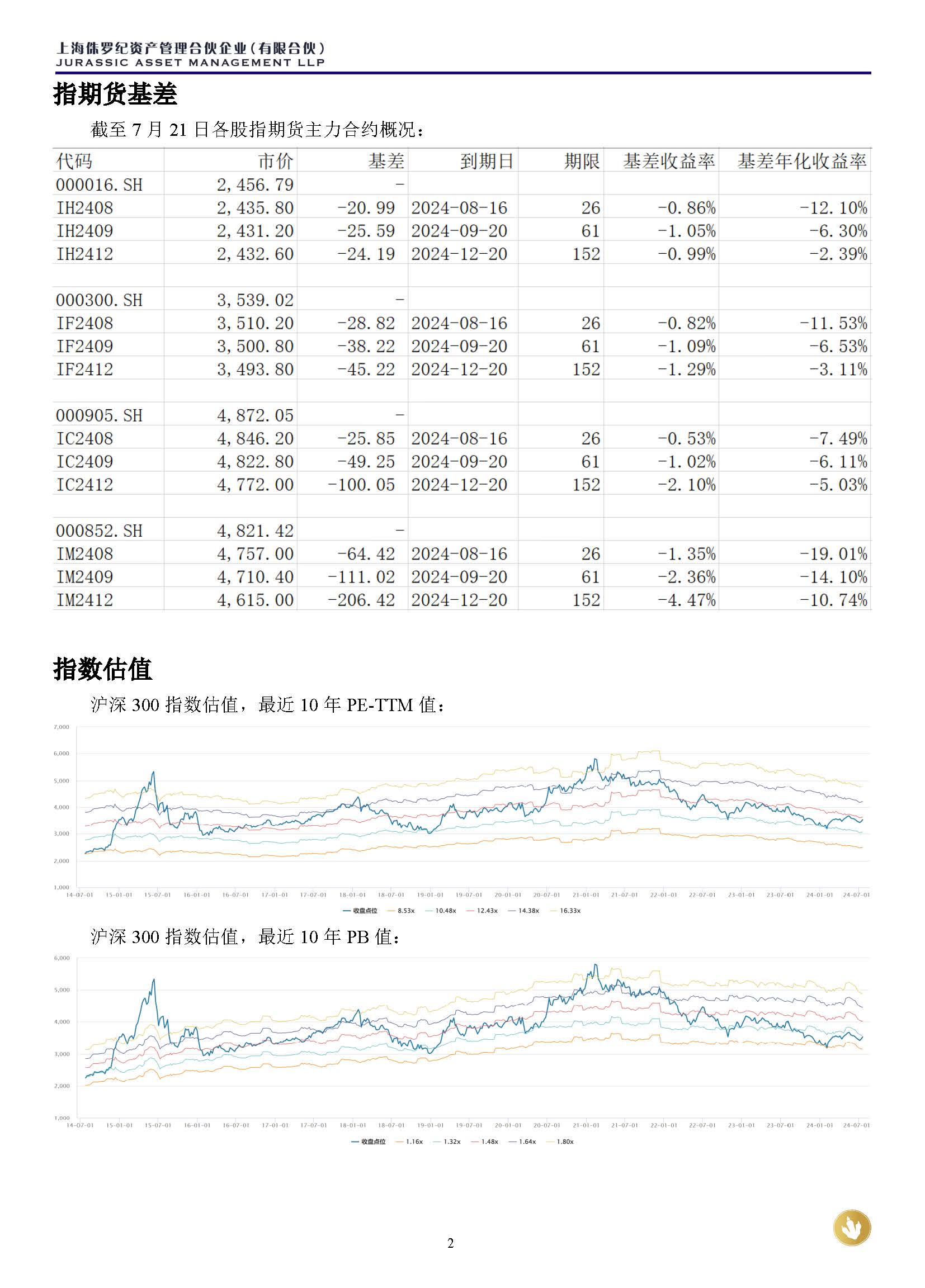 侏罗纪资产市场周报20240721(1)_页面_2.jpg