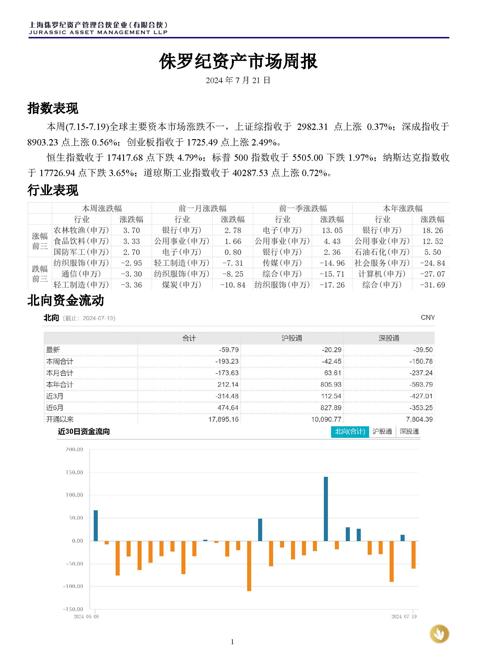 侏罗纪资产市场周报20240721(1)_页面_1.jpg