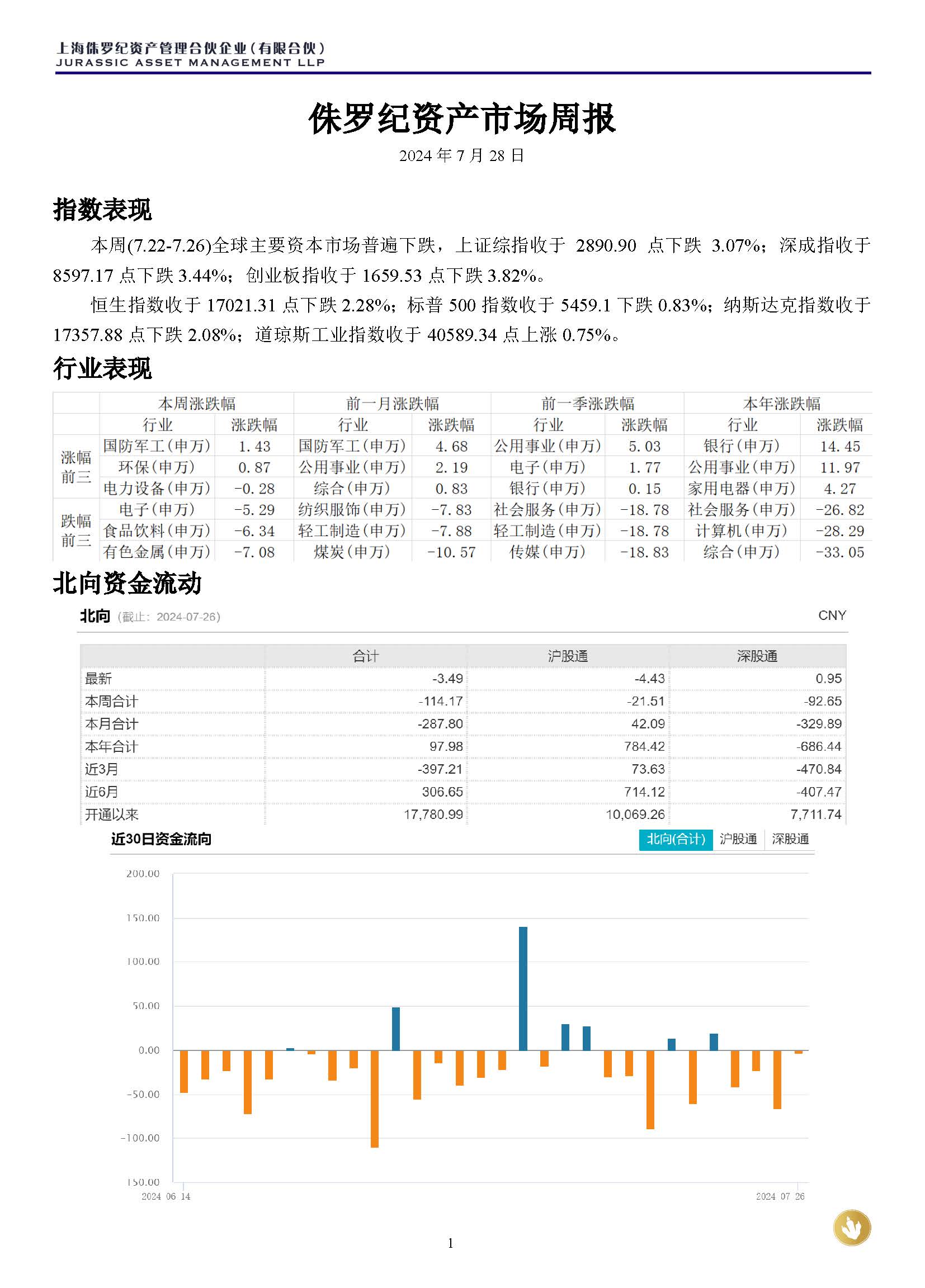 侏罗纪资产市场周报20240728(1)_页面_1.jpg