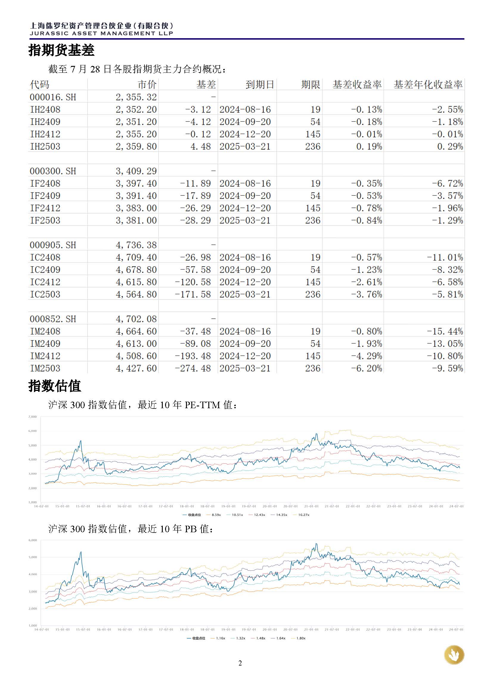 侏罗纪资产市场周报20240728(1)_页面_2.jpg