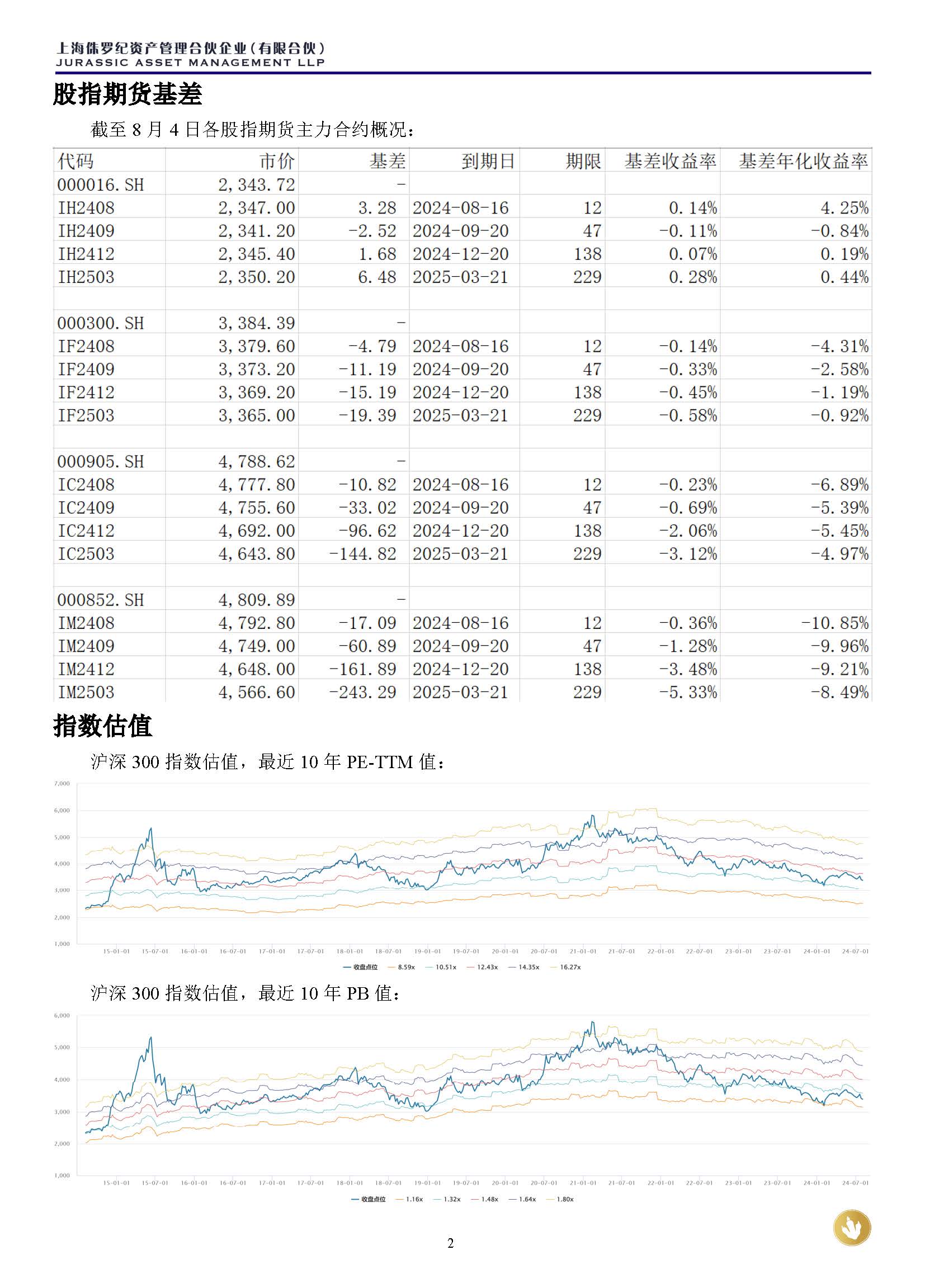 侏罗纪资产市场周报20240904_页面_2.jpg