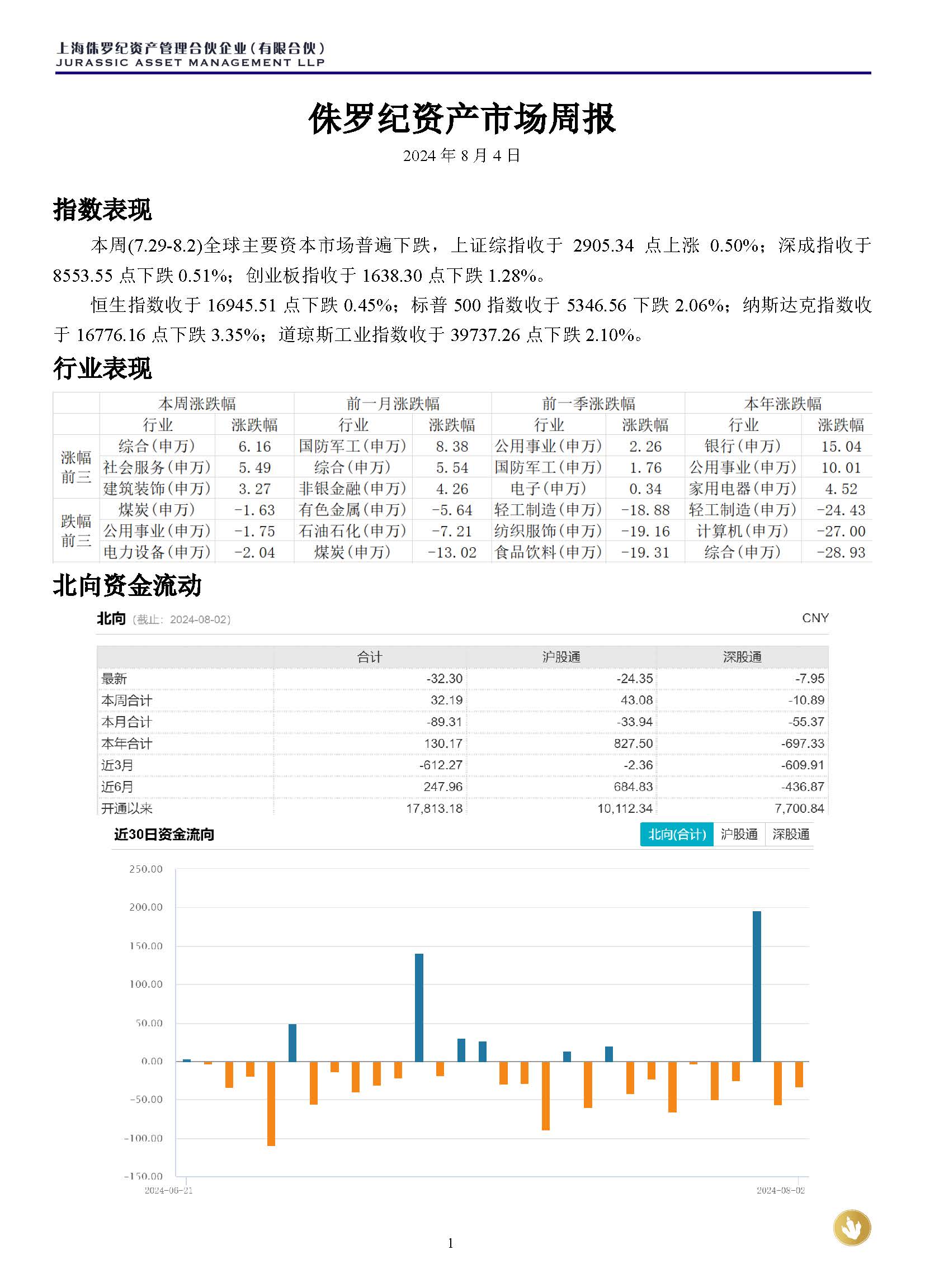 侏罗纪资产市场周报20240904_页面_1.jpg