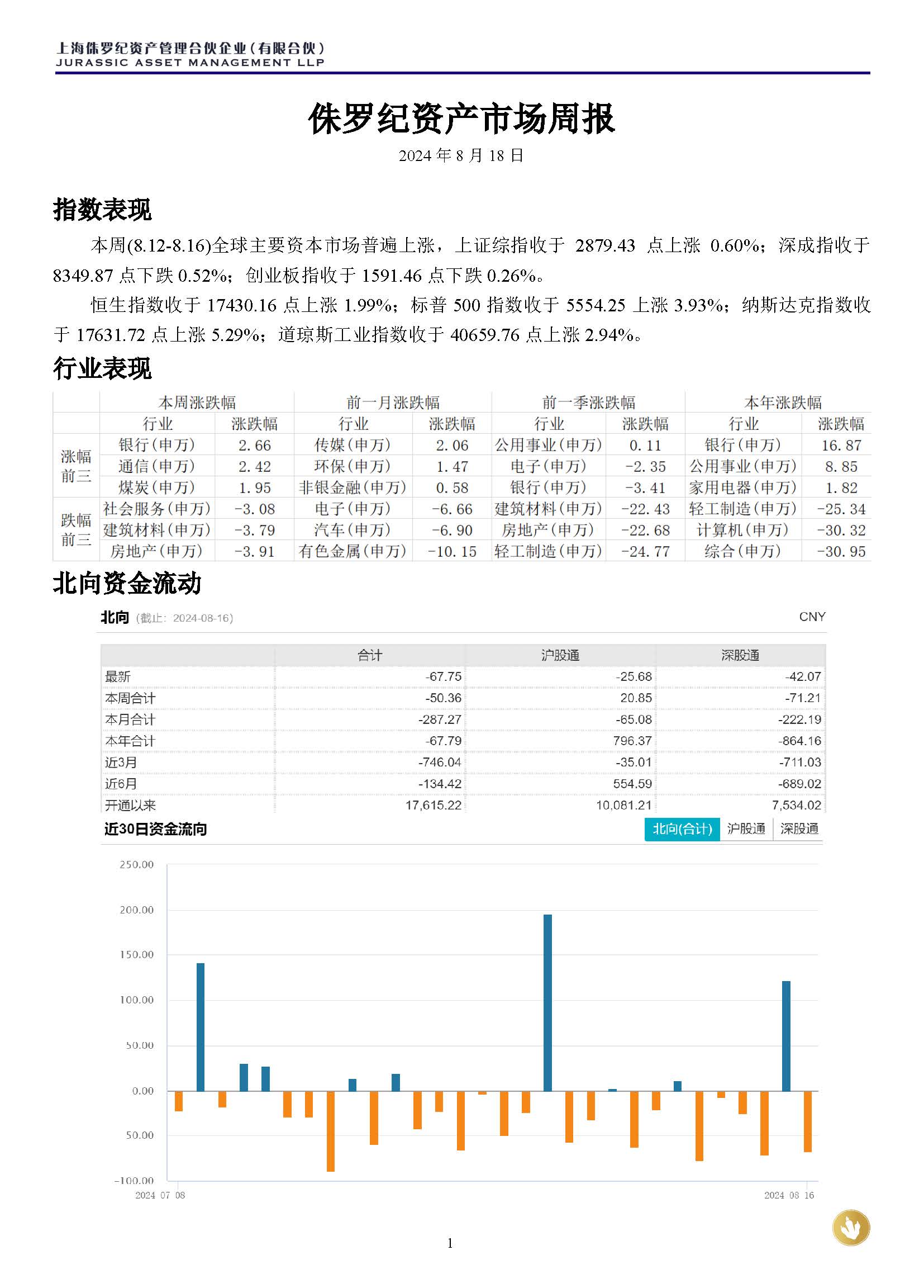 侏罗纪资产市场周报20240818_页面_1.jpg