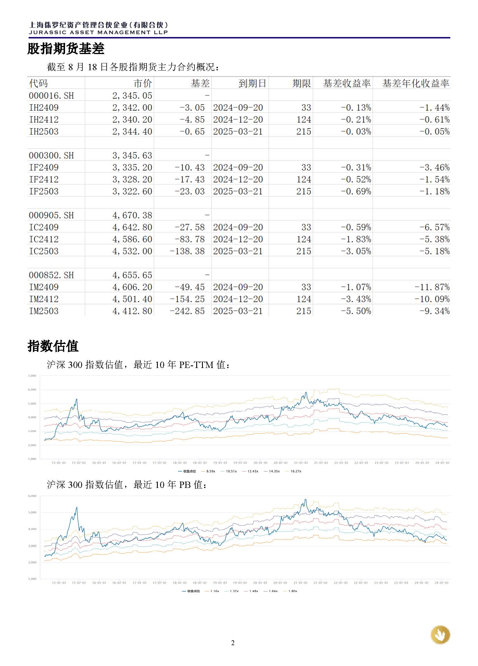 侏罗纪资产市场周报20240818_页面_2.jpg