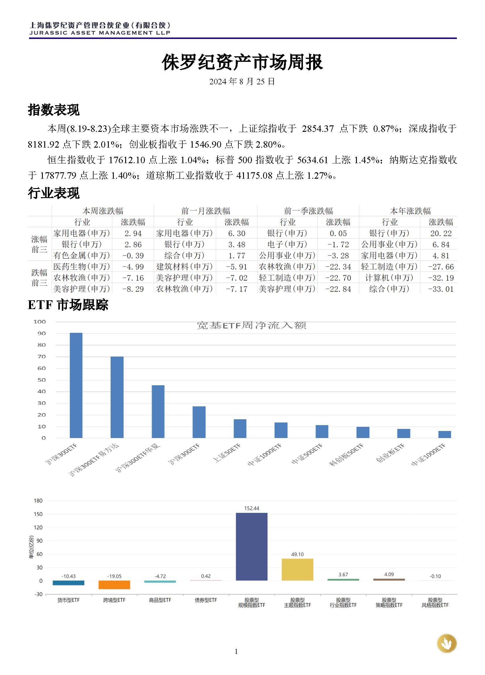 侏罗纪资产市场周报20240825_页面_1.jpg