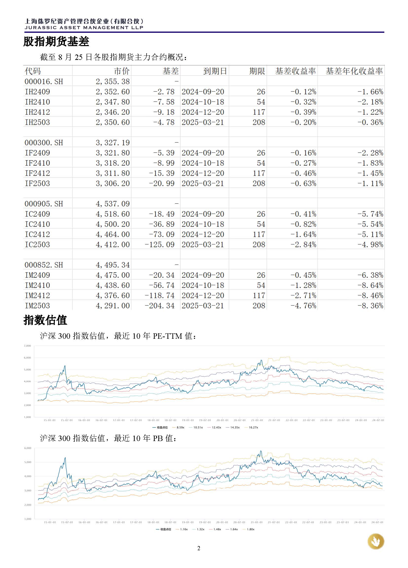 侏罗纪资产市场周报20240825_页面_2.jpg