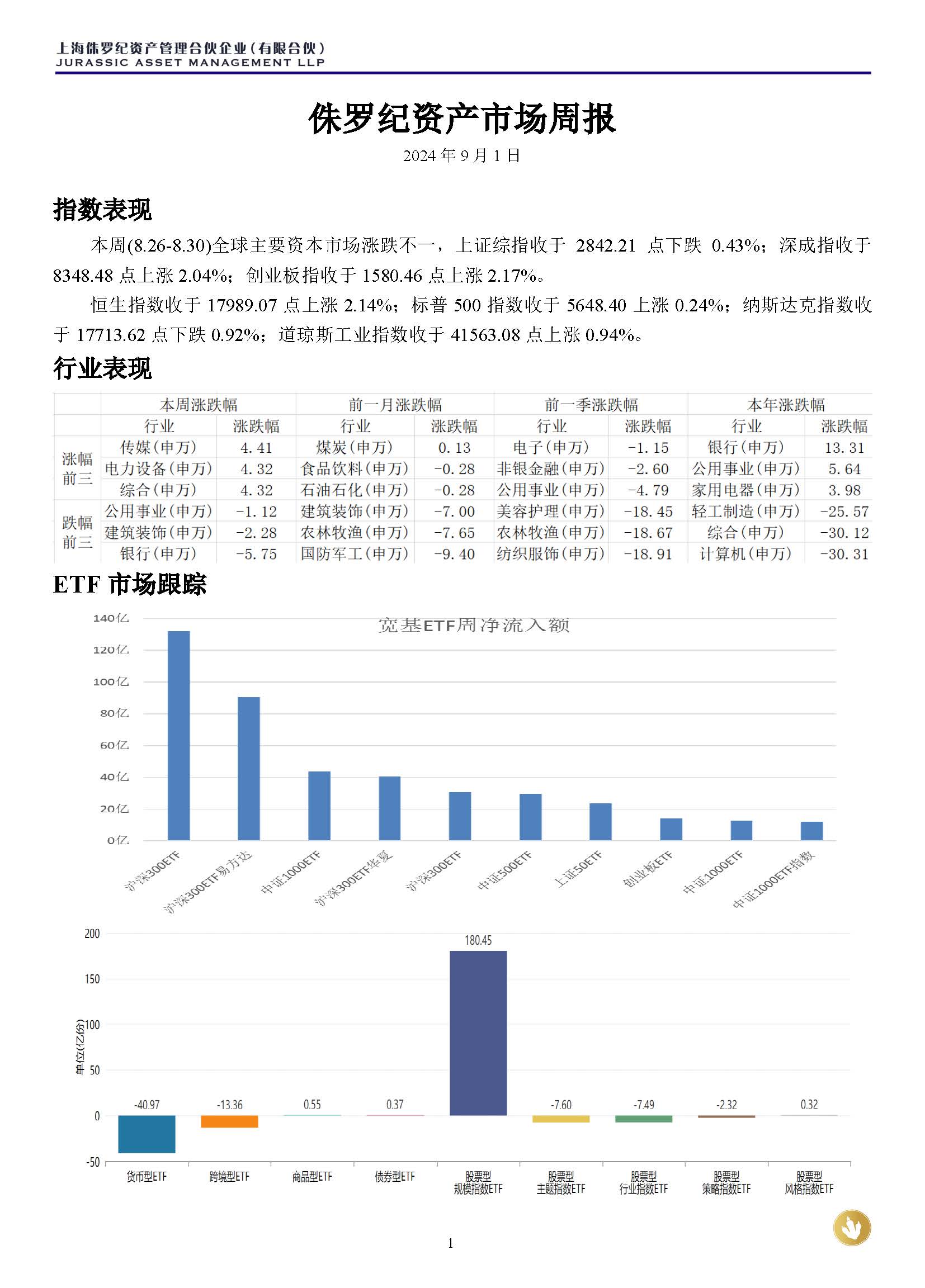 侏罗纪资产市场周报20240901_页面_1.jpg