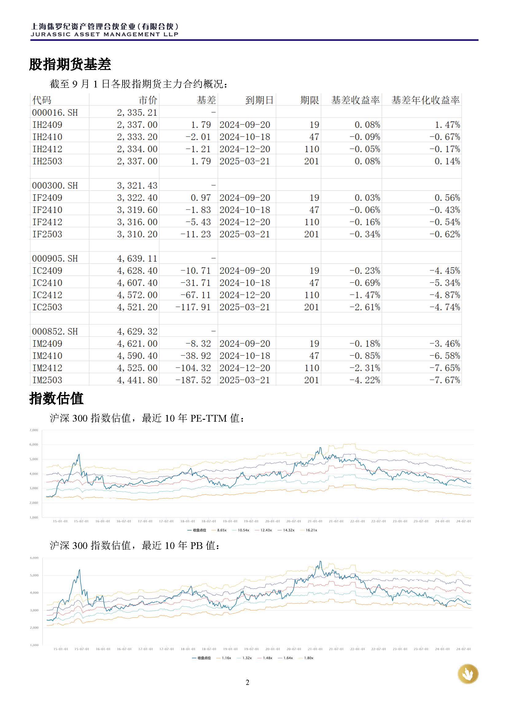 侏罗纪资产市场周报20240901_页面_2.jpg